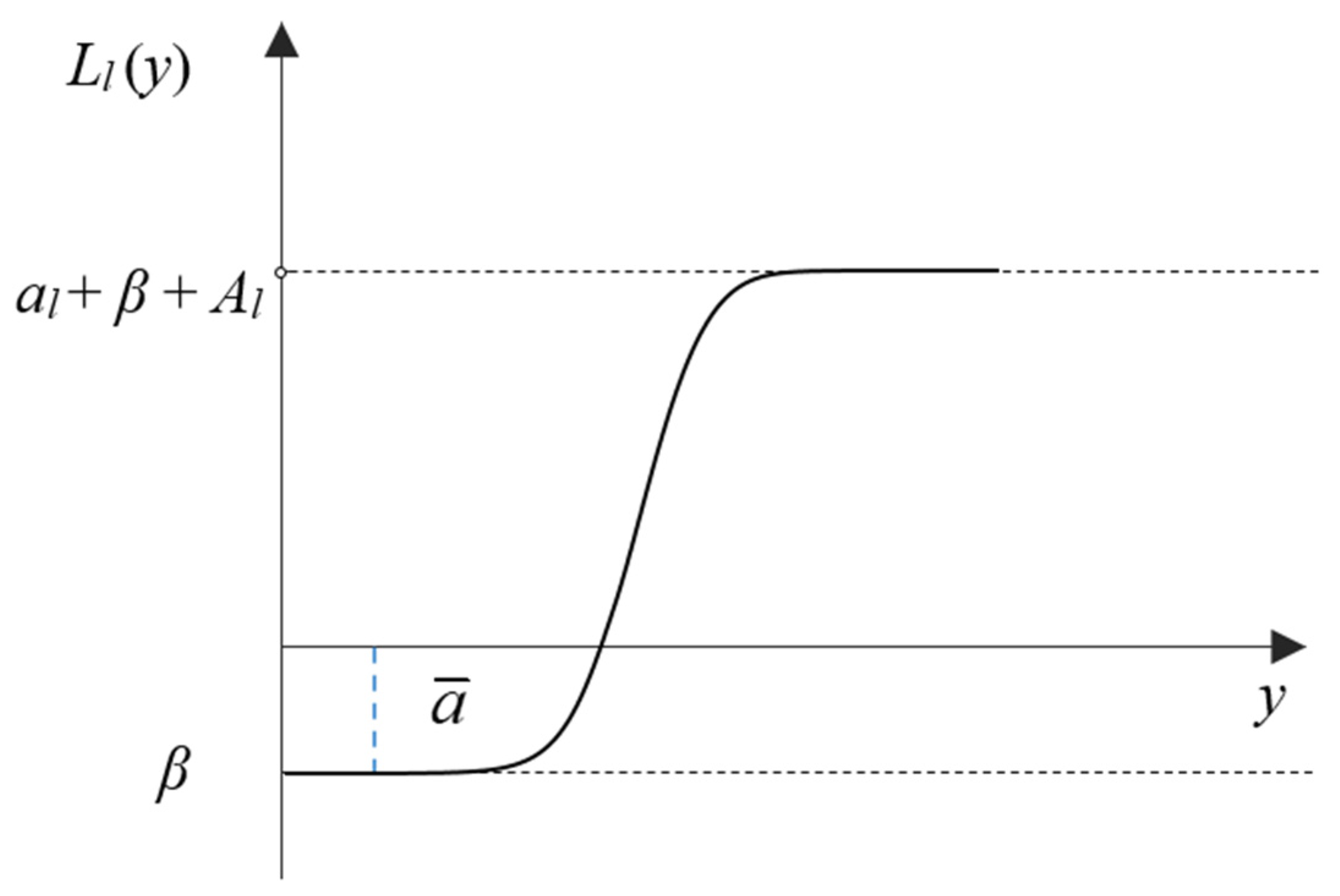 Processes 10 00495 g007 550