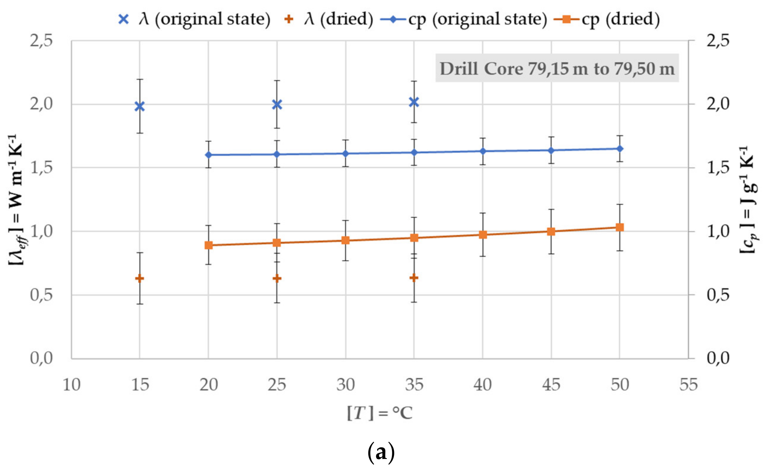 Processes 10 00496 g009a 550