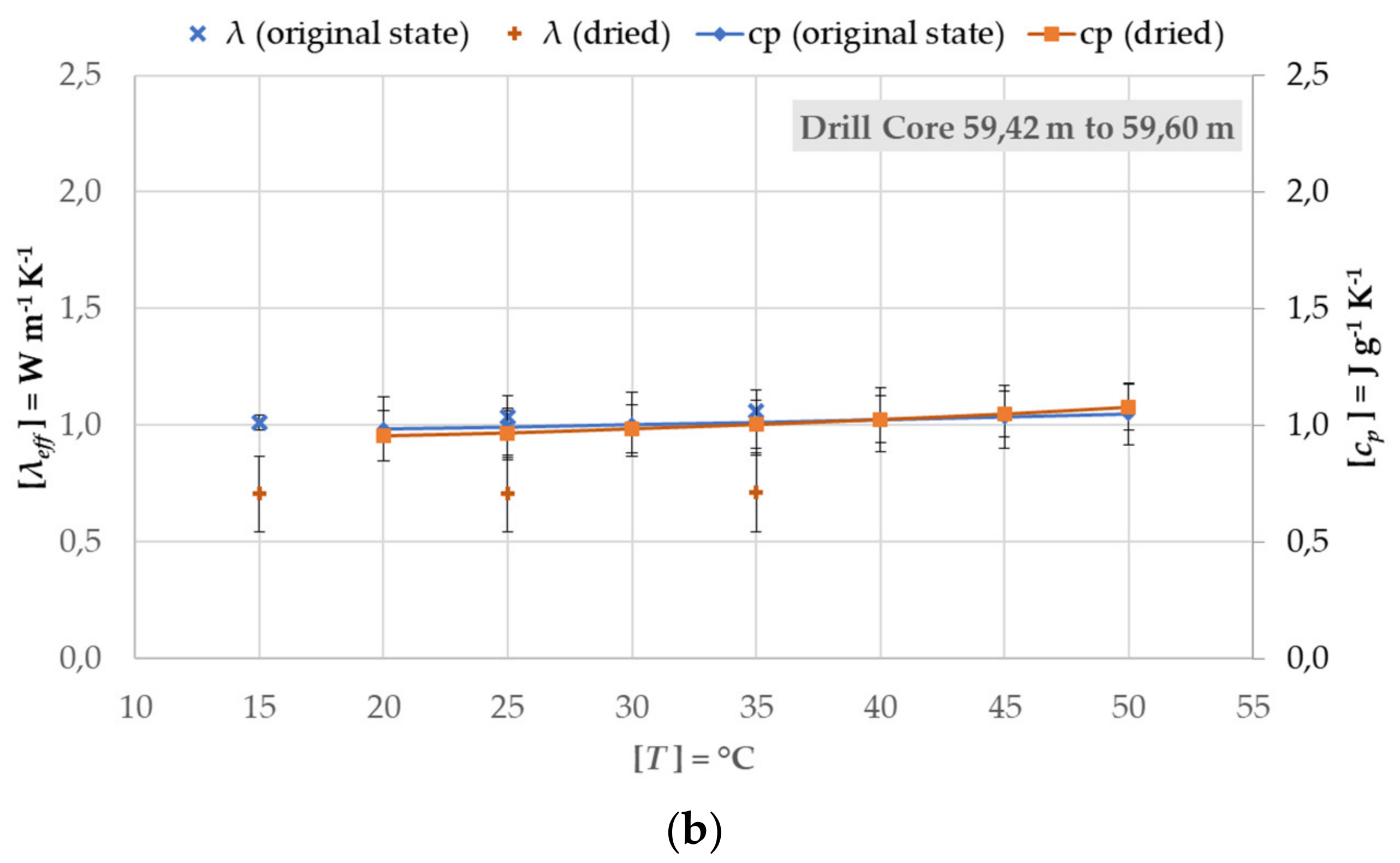 Processes 10 00496 g009b 550