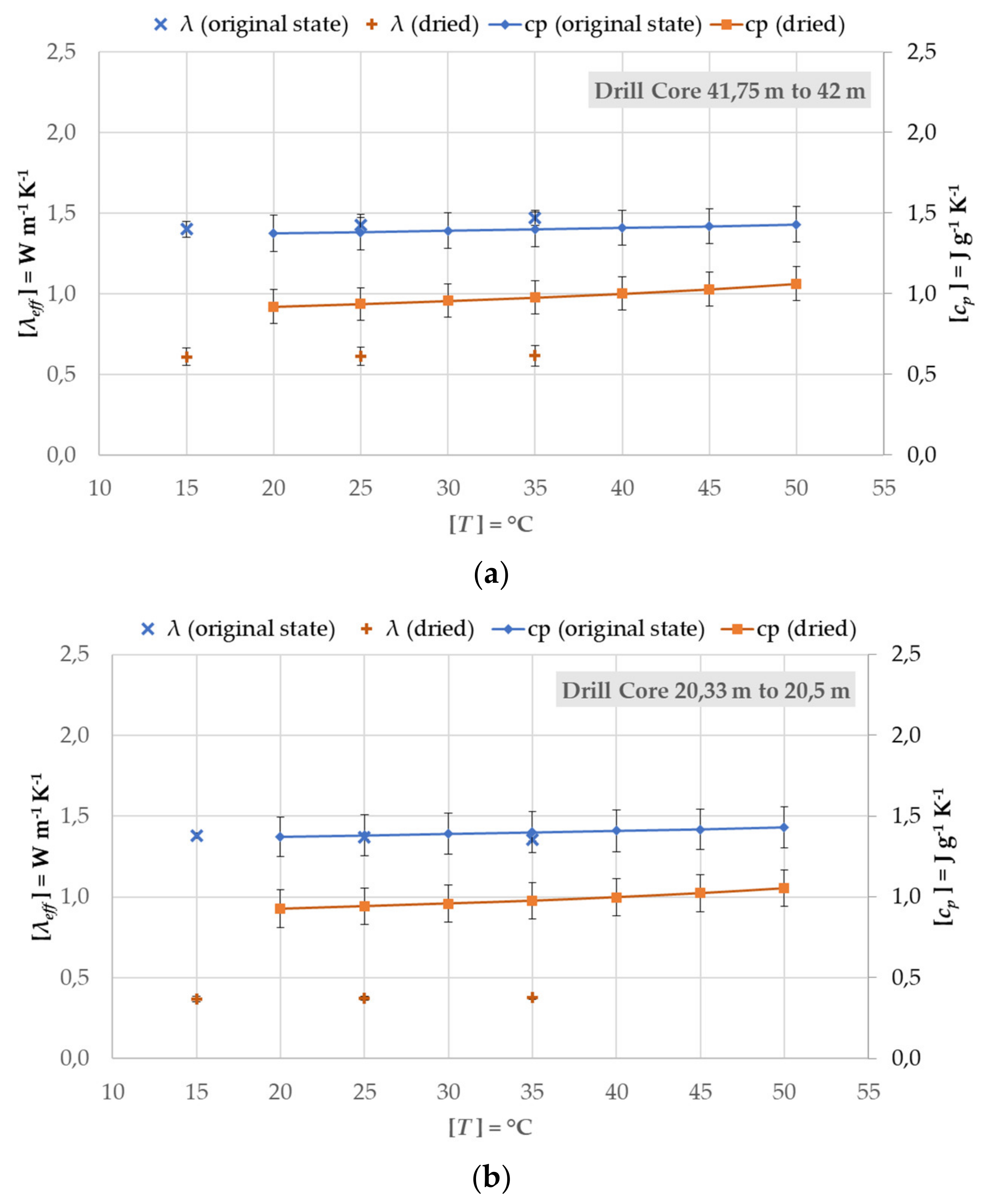 Processes 10 00496 g010 550