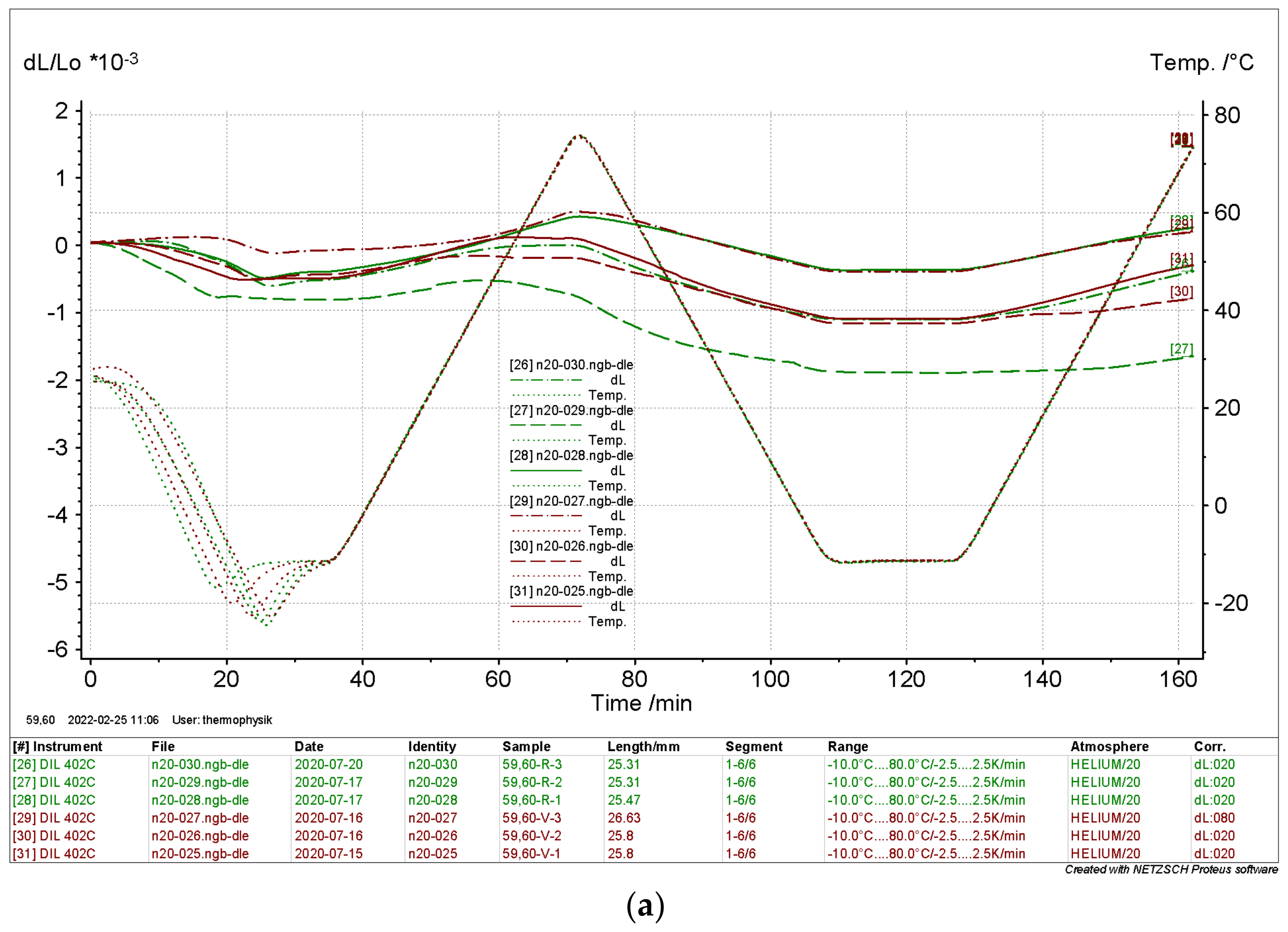 Processes 10 00496 g012a 550