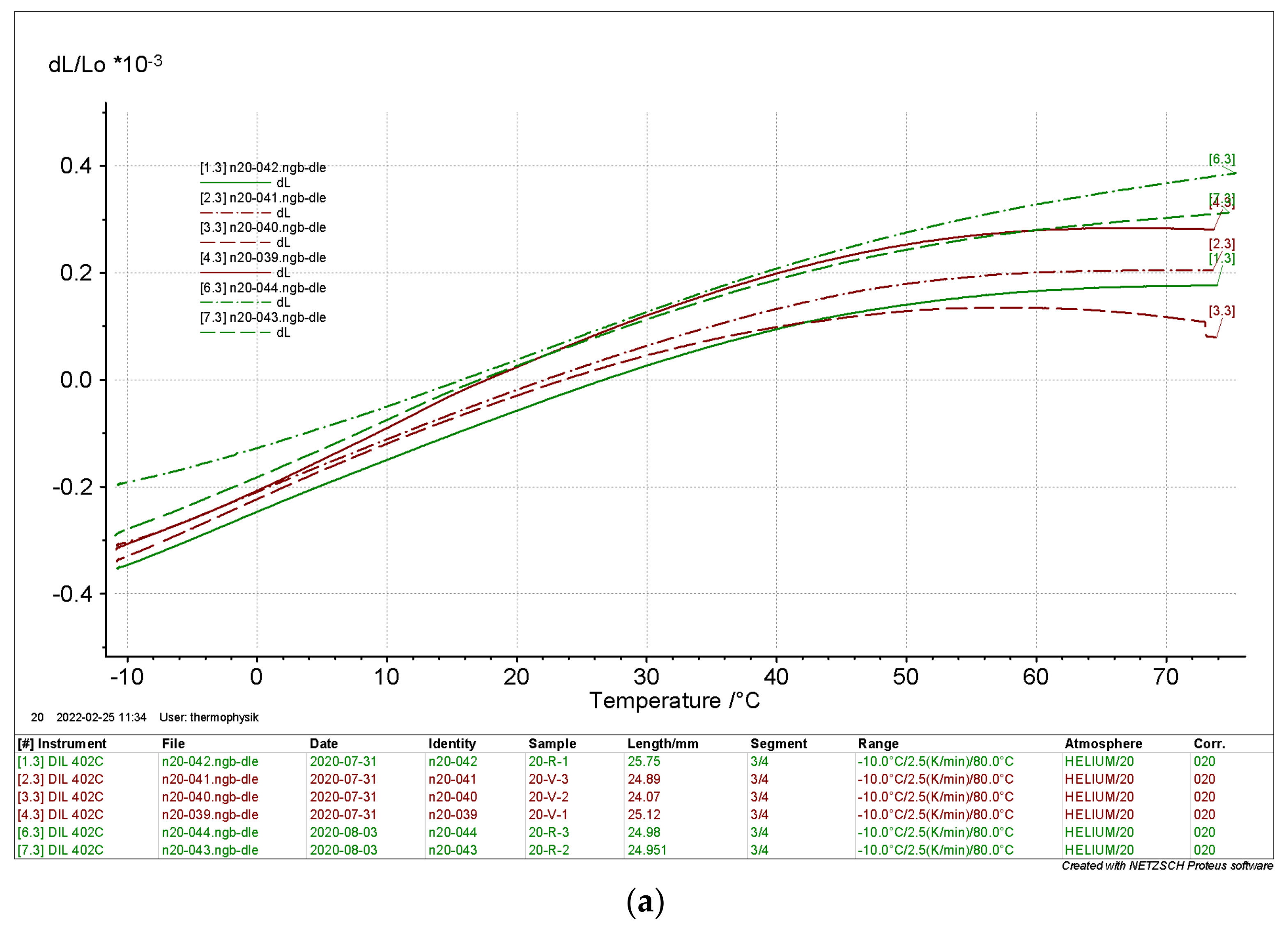 Processes 10 00496 g014a 550