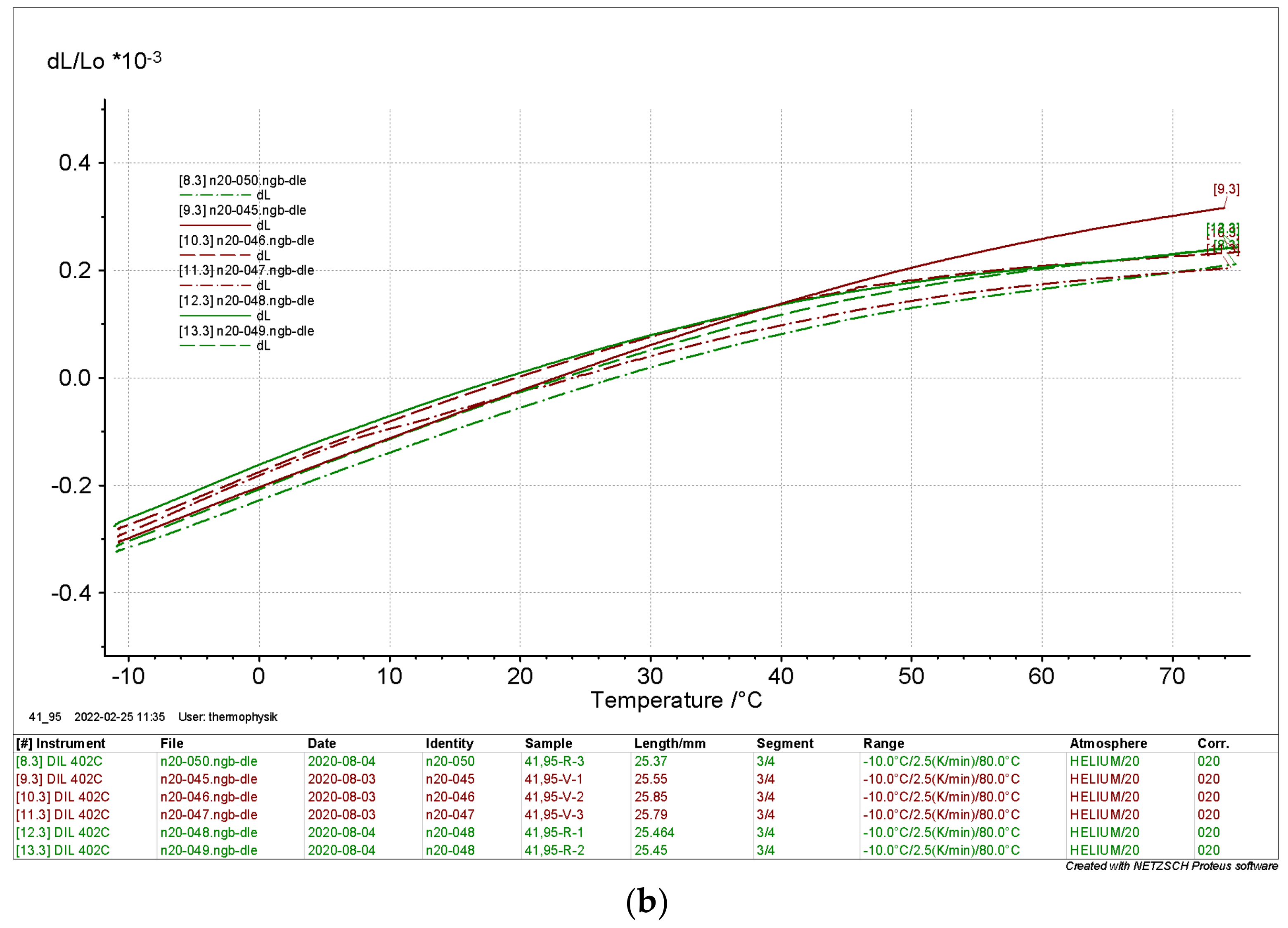 Processes 10 00496 g014b 550