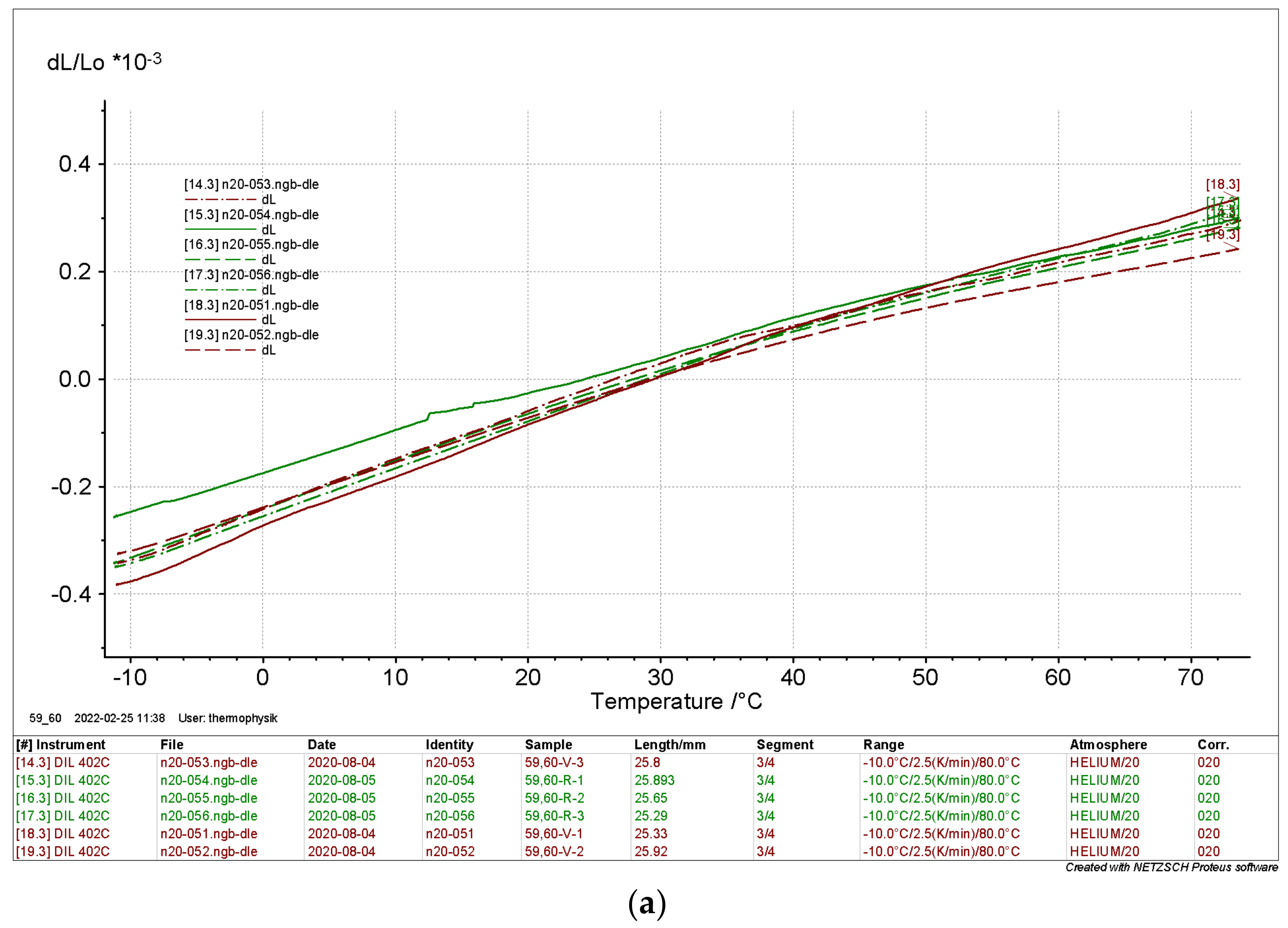 Processes 10 00496 g015a 550