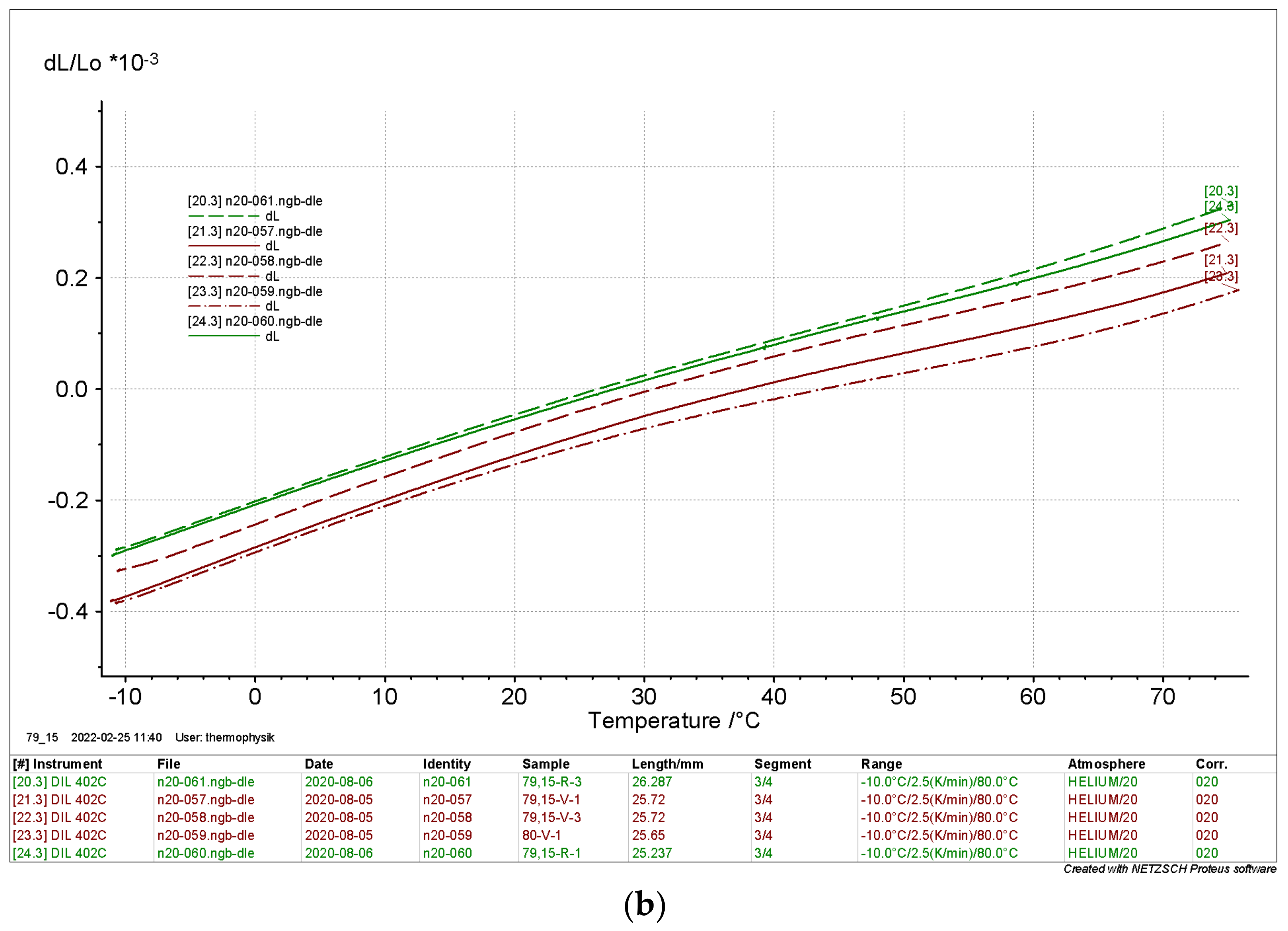 Processes 10 00496 g015b 550