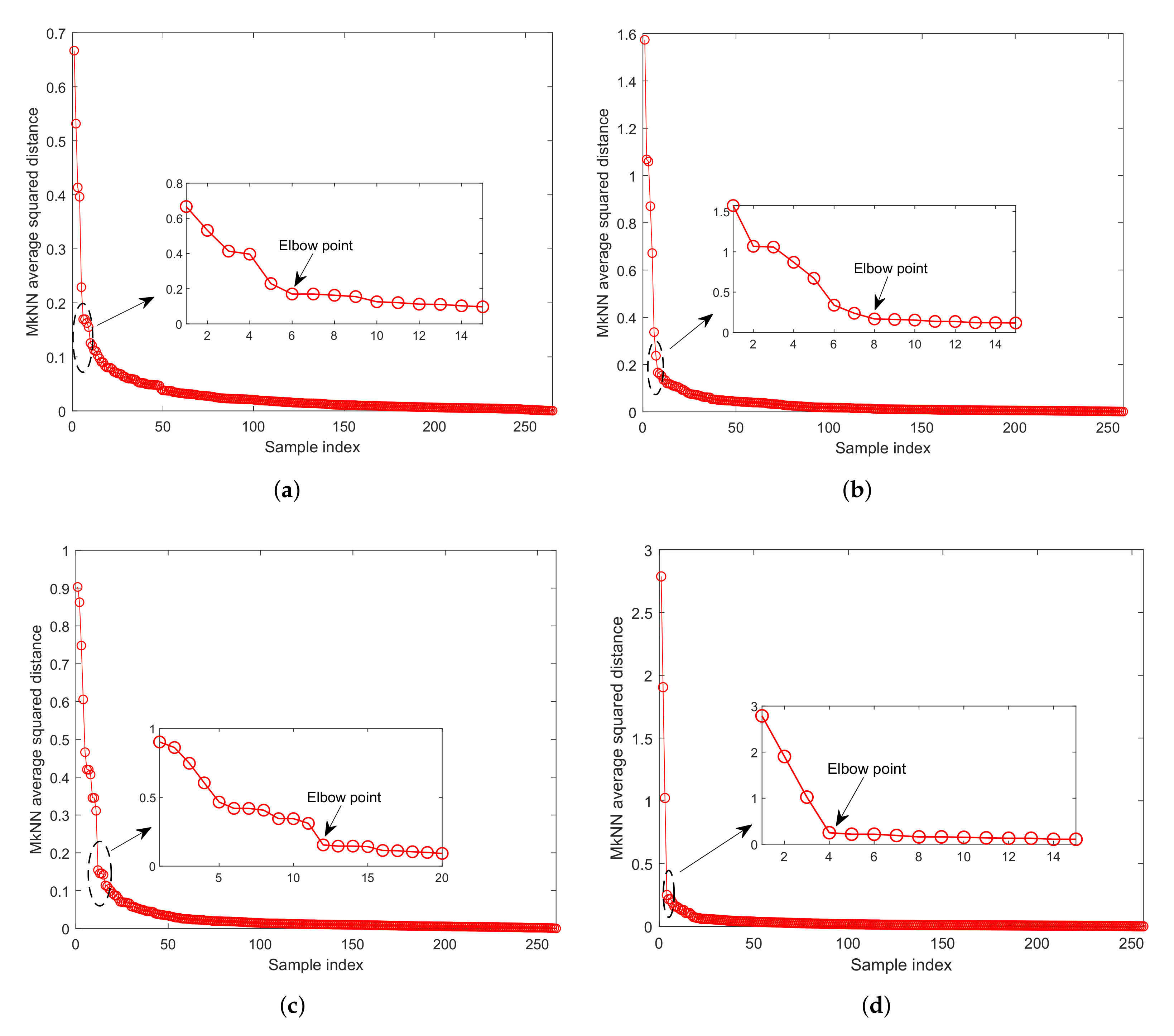 Processes 10 00497 g006 550