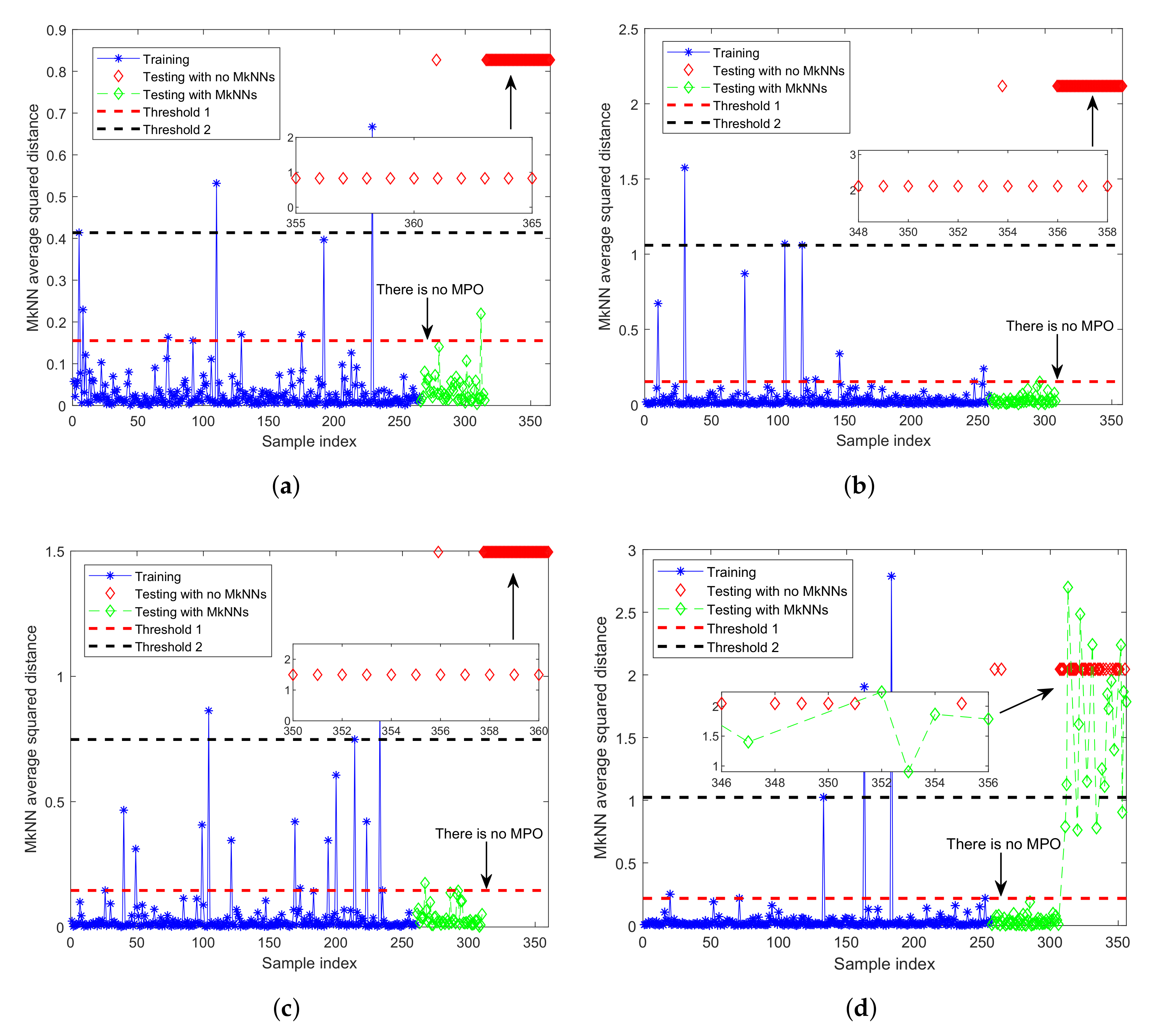 Processes 10 00497 g007 550