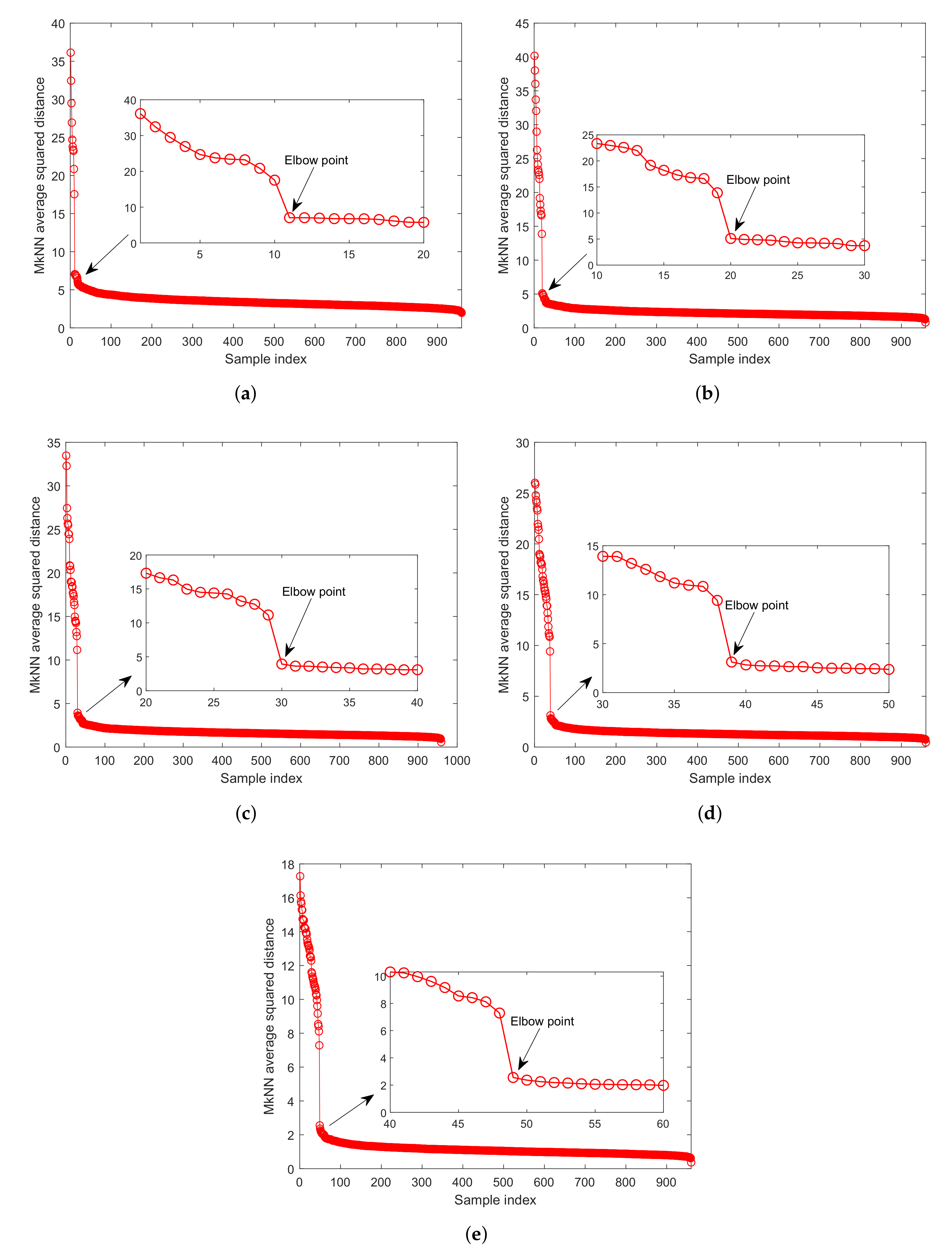 Processes 10 00497 g009 550