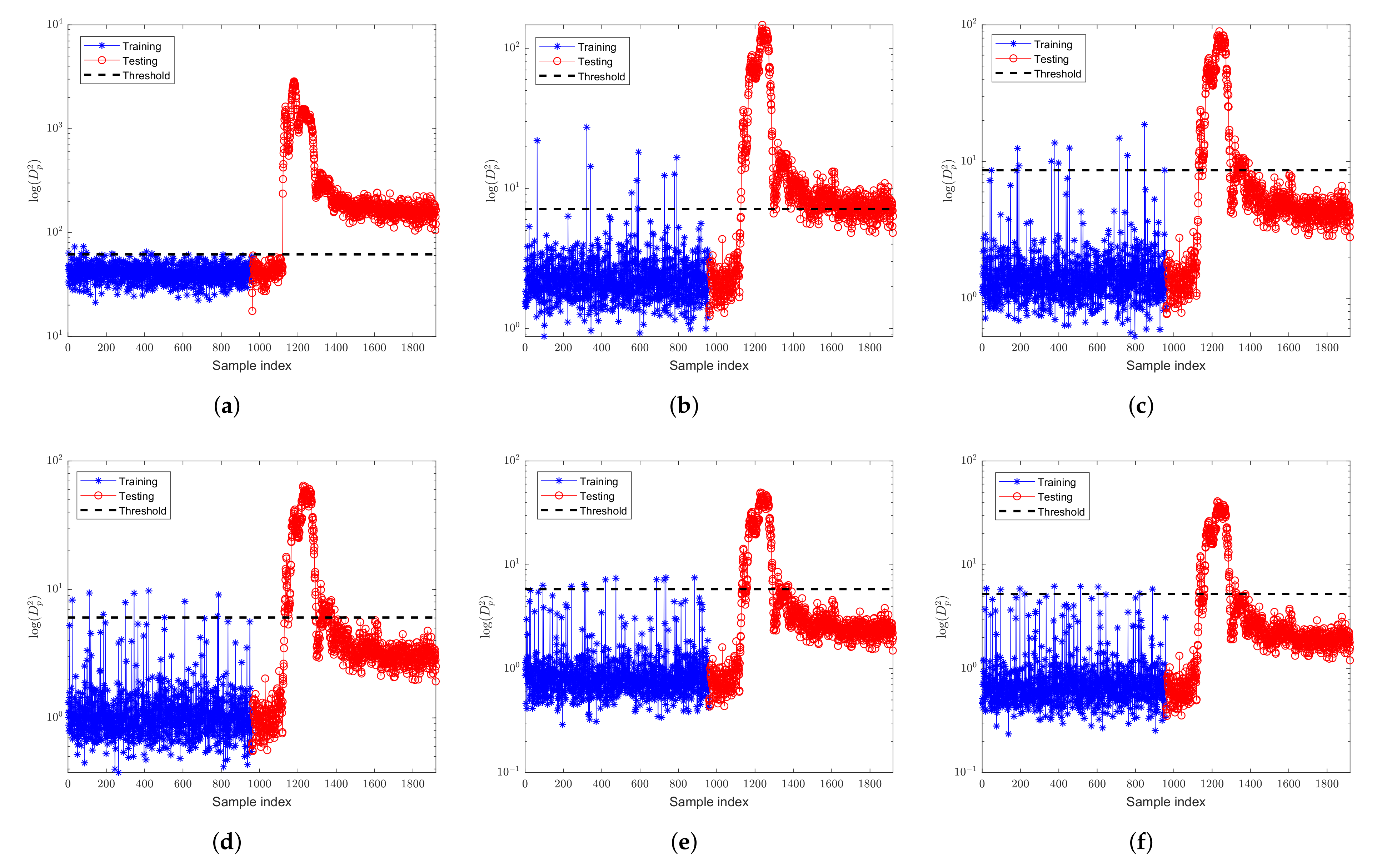 Processes 10 00497 g012 550