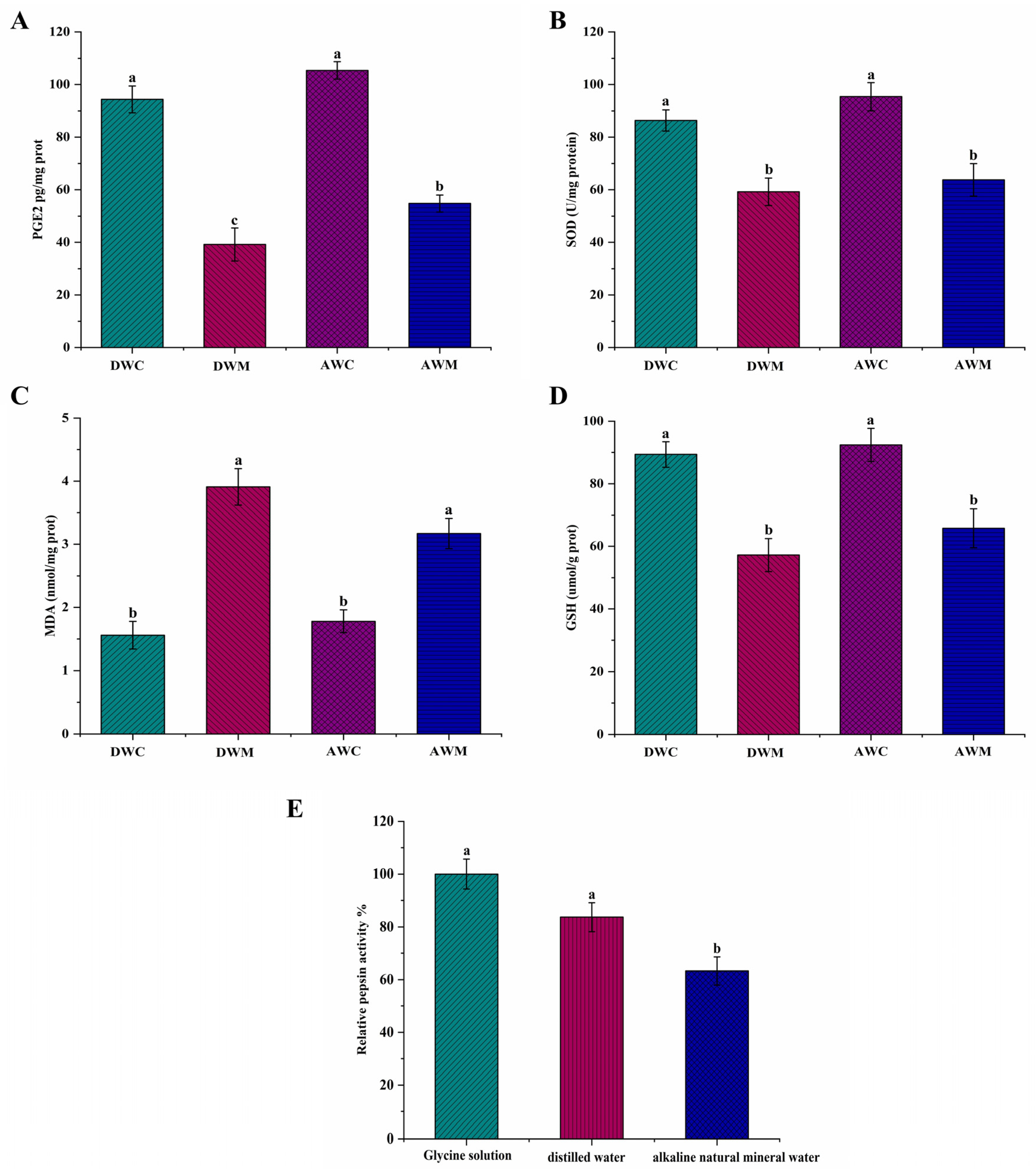 Processes 10 00498 g003 Processes 10 00498 g003