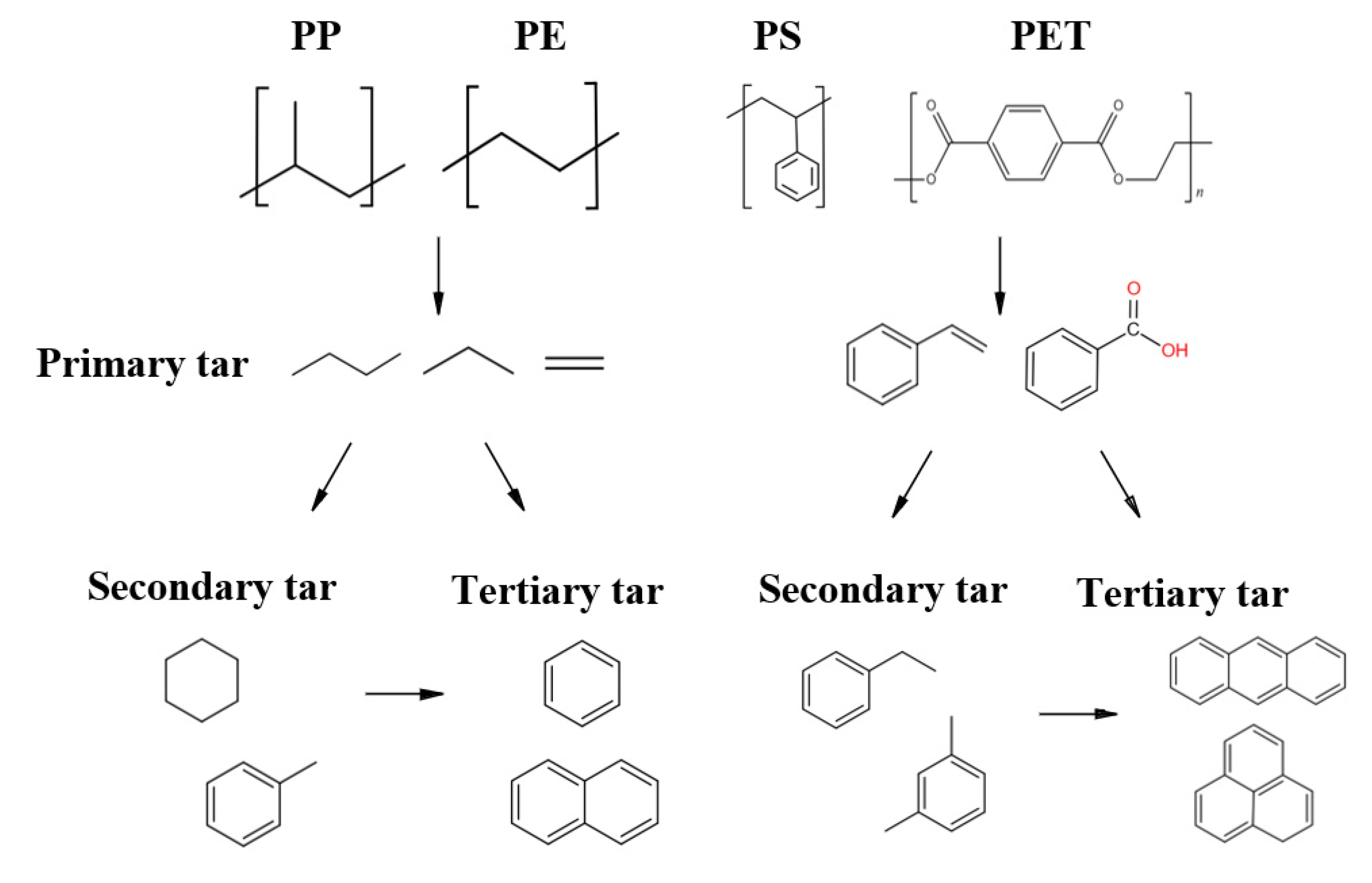 Processes 10 00499 g002 550