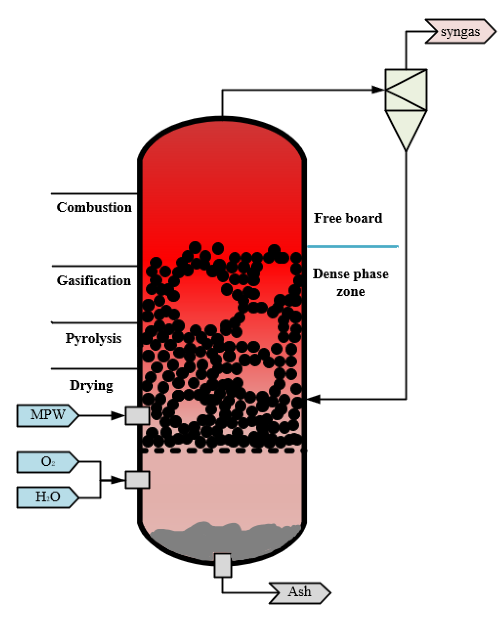 Processes 10 00499 g003 550
