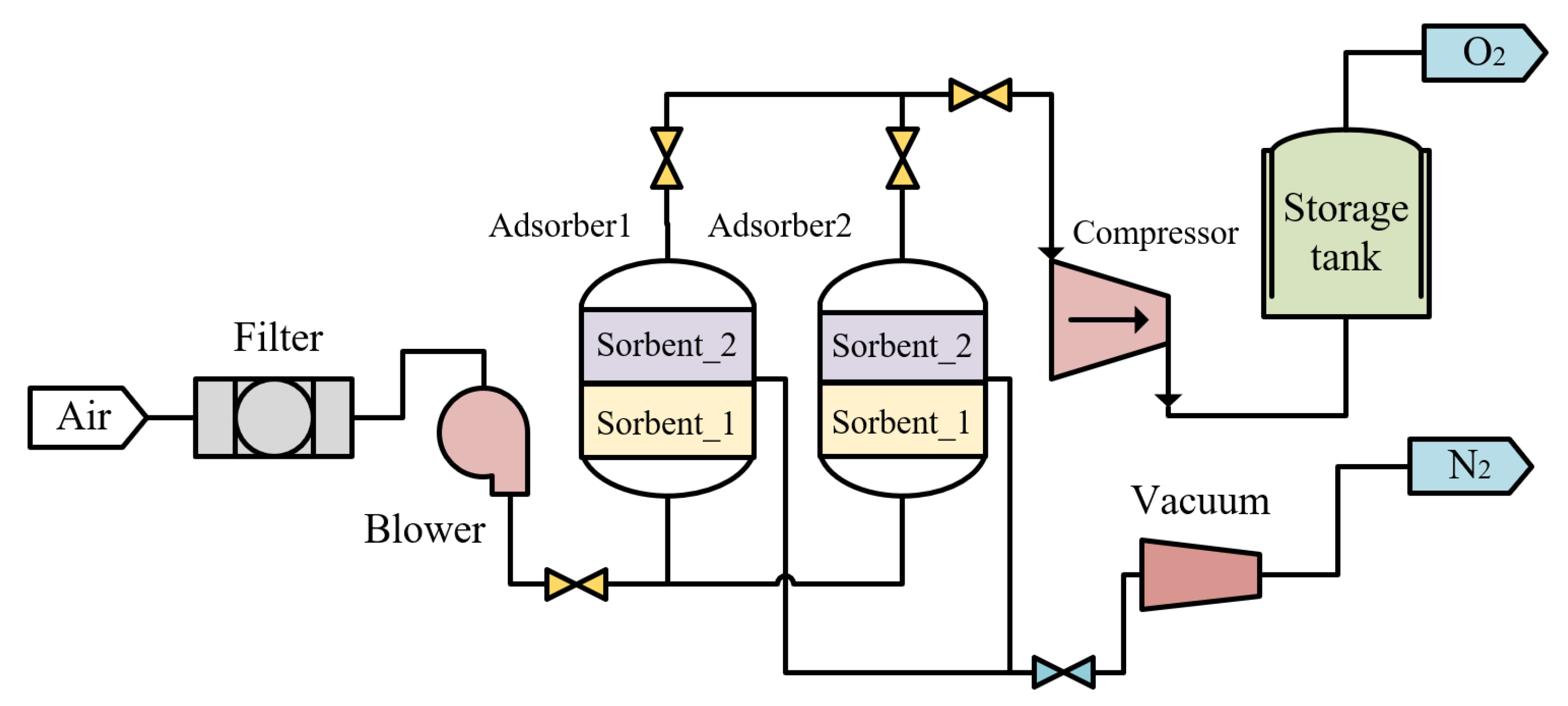 Processes 10 00499 g004 550