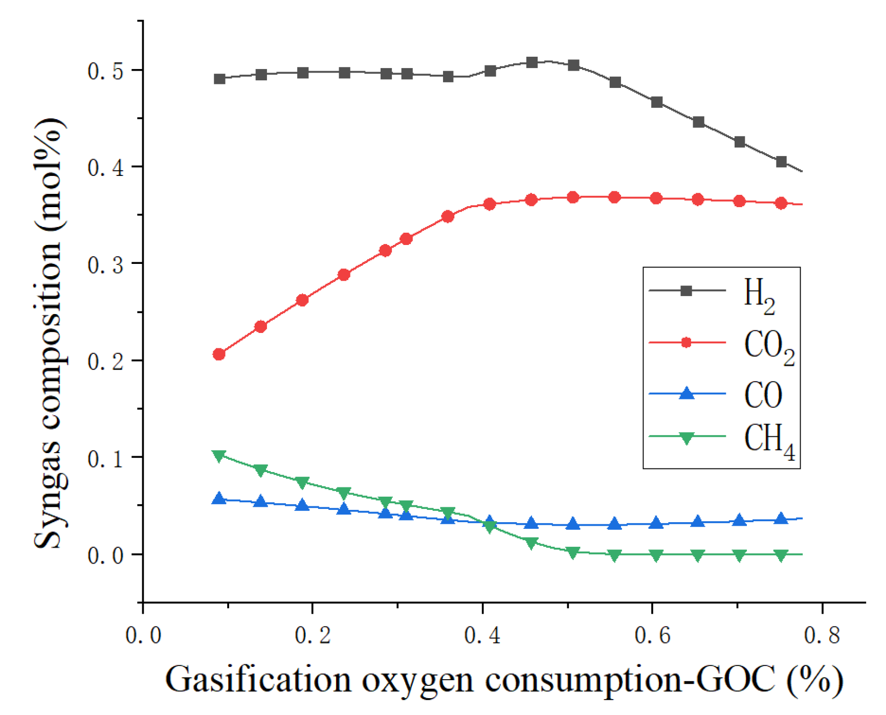Processes 10 00499 g007 550