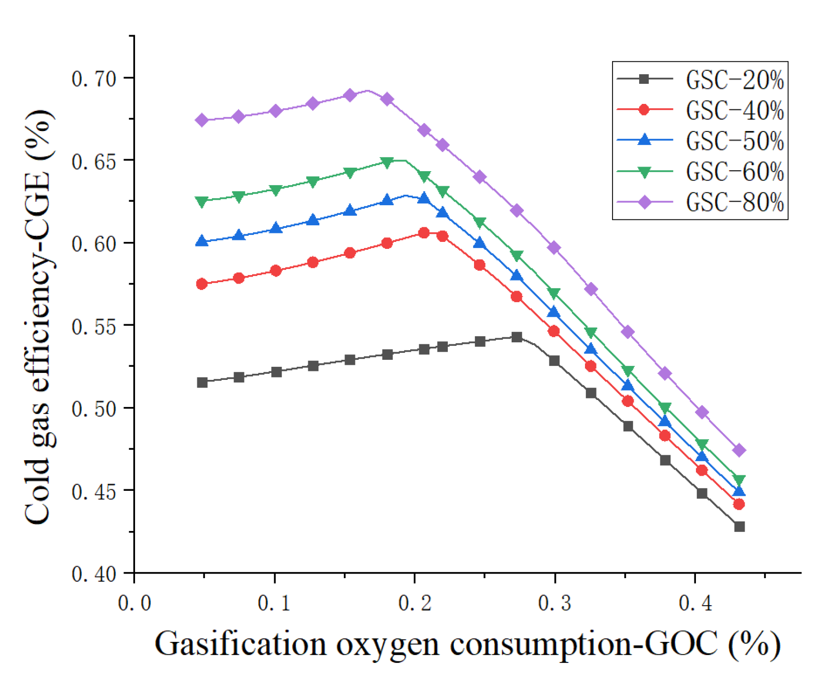 Processes 10 00499 g008 550