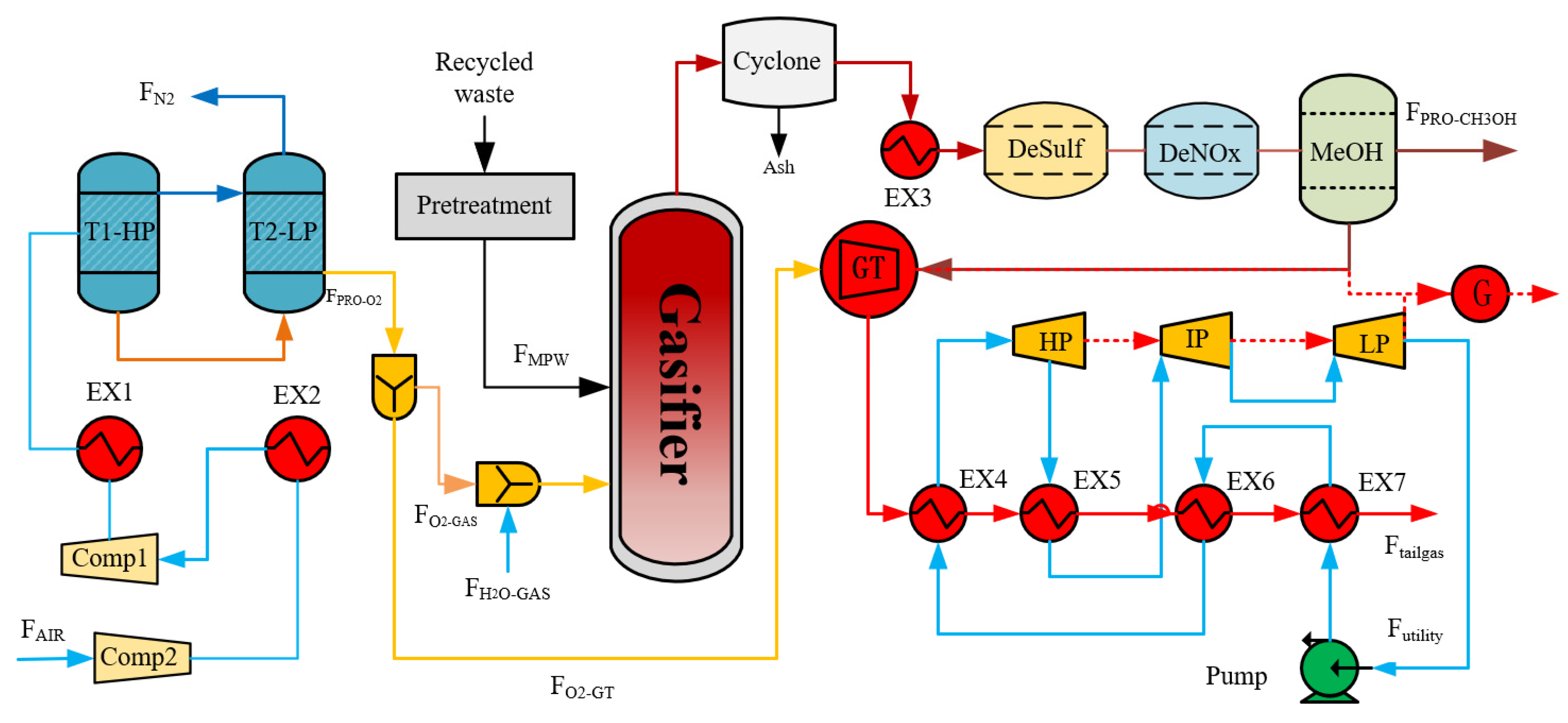 Processes 10 00499 g014 550