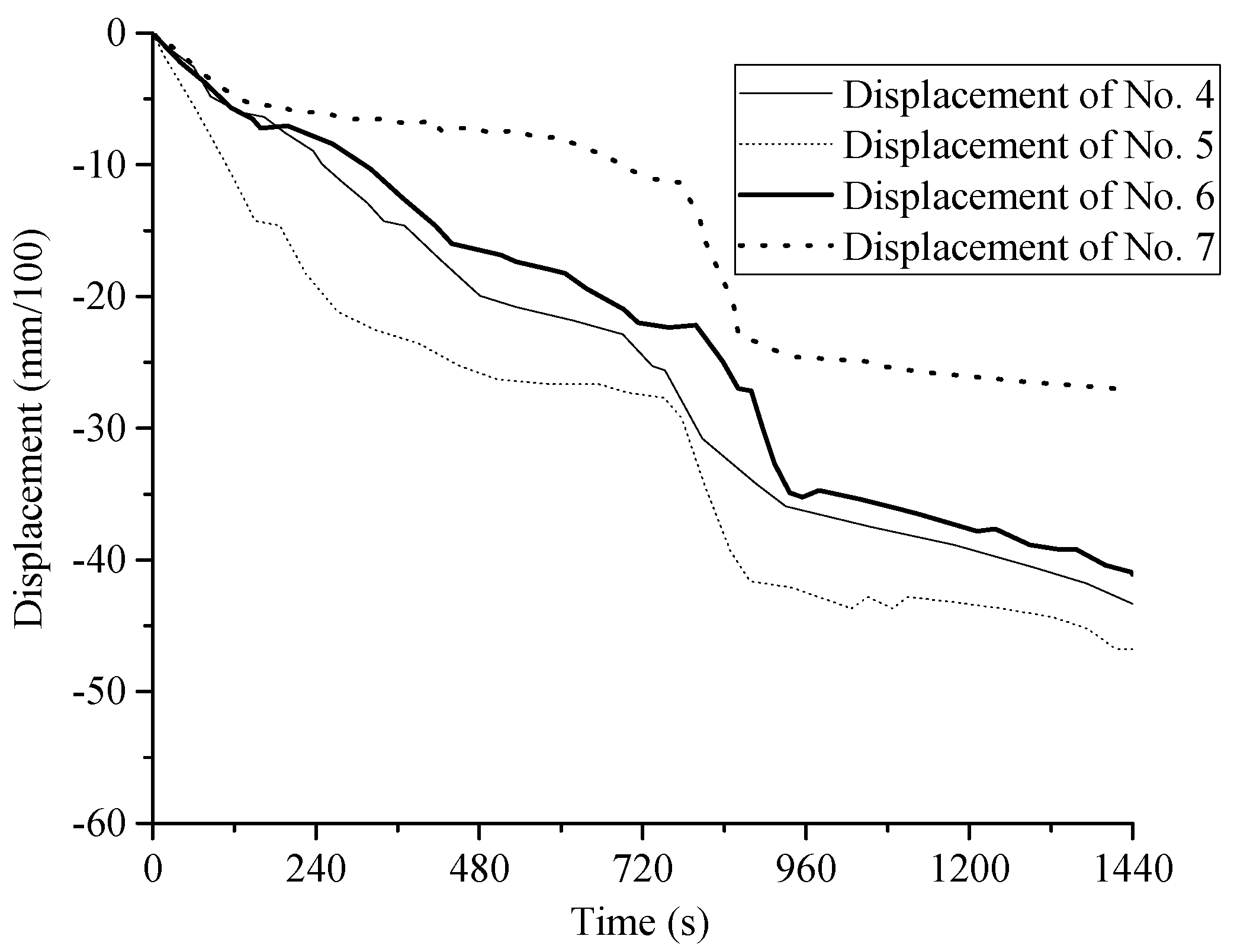 Processes 10 00500 g004