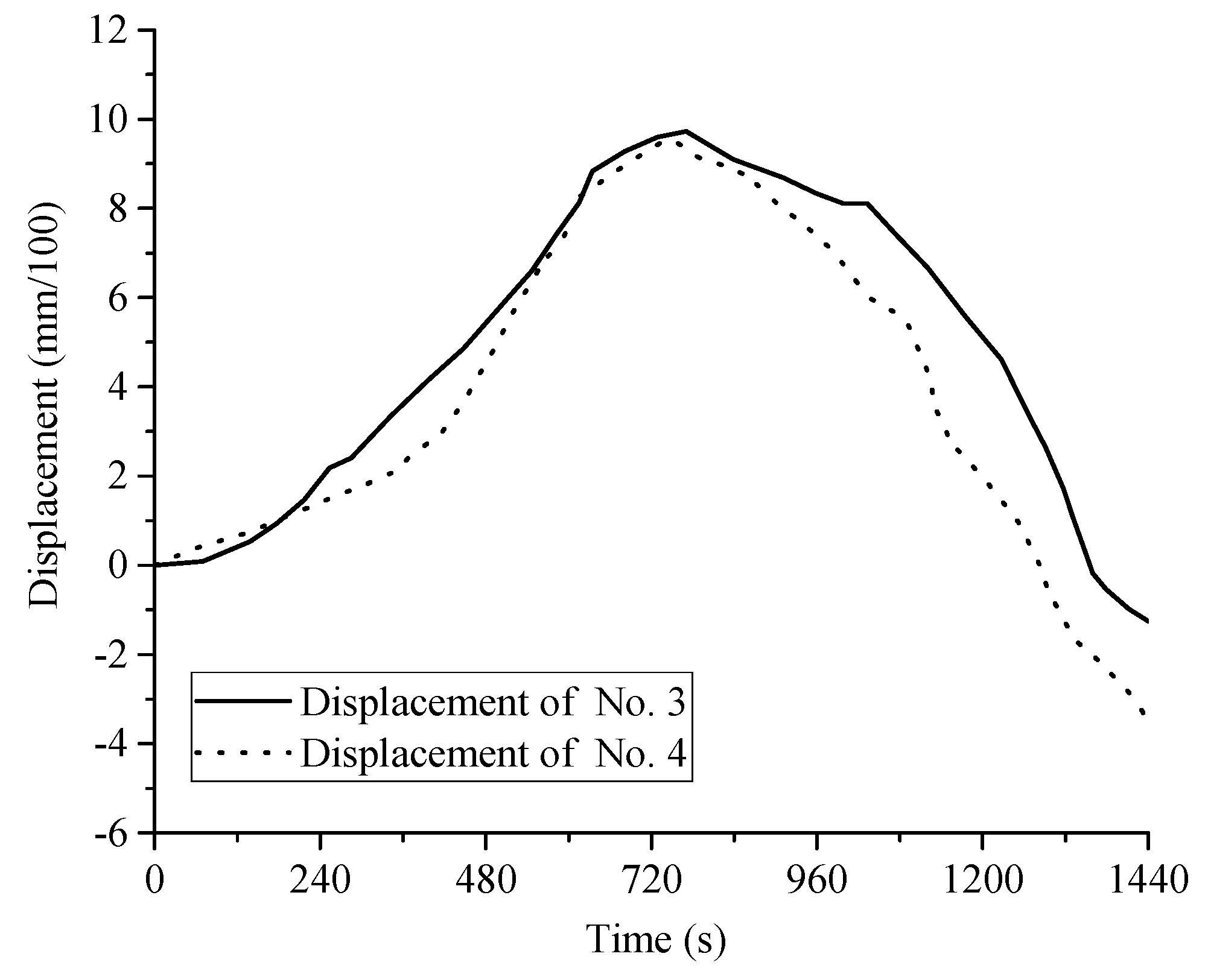 Processes 10 00500 g009