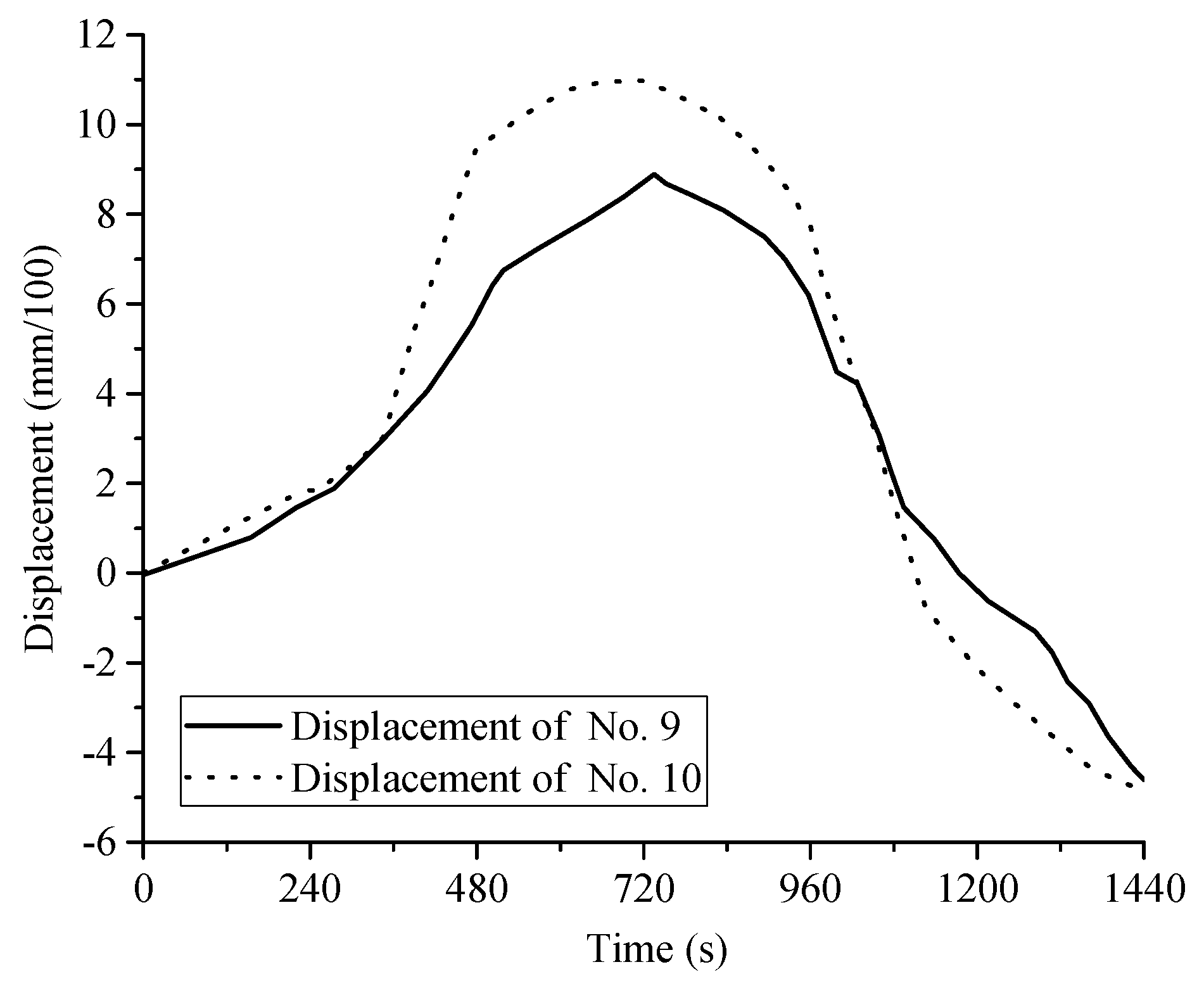Processes 10 00500 g010
