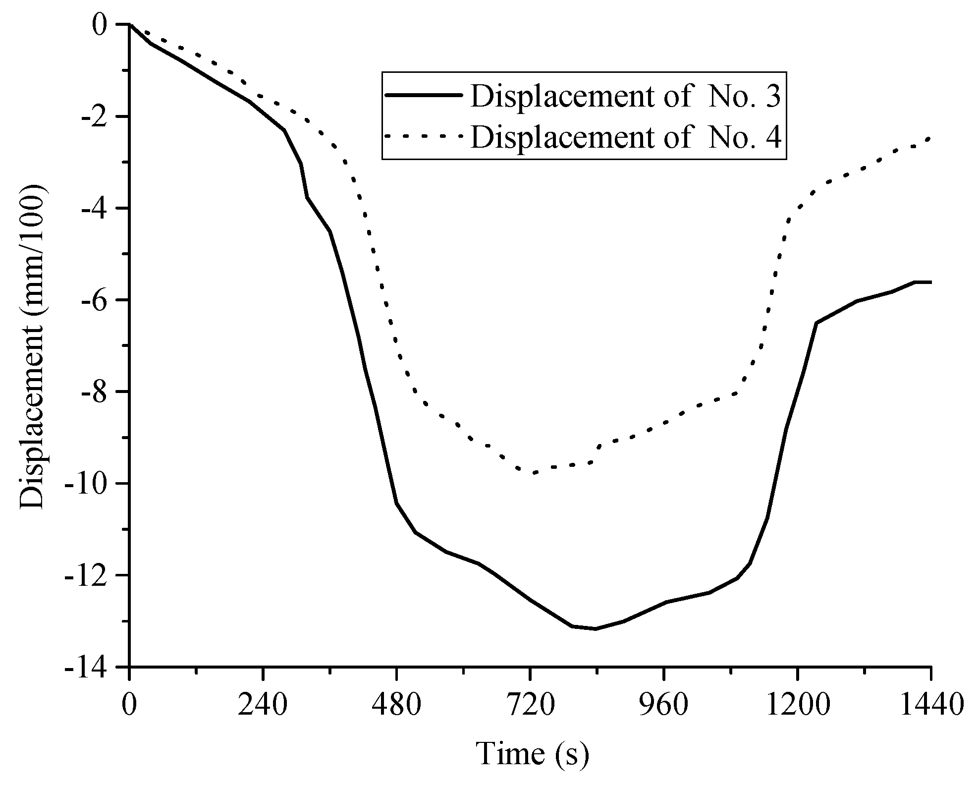 Processes 10 00500 g011