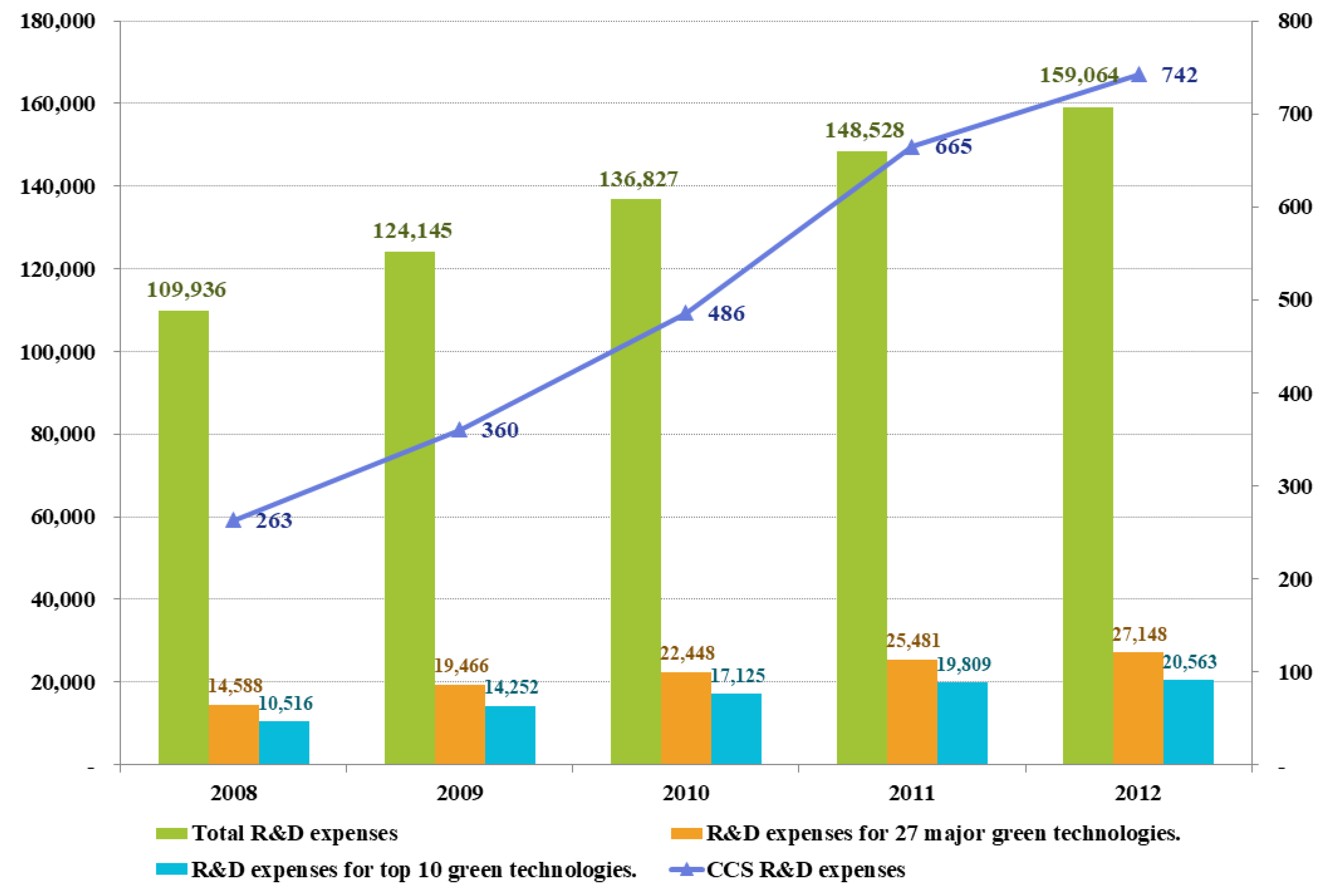 Processes 10 00501 g002 550