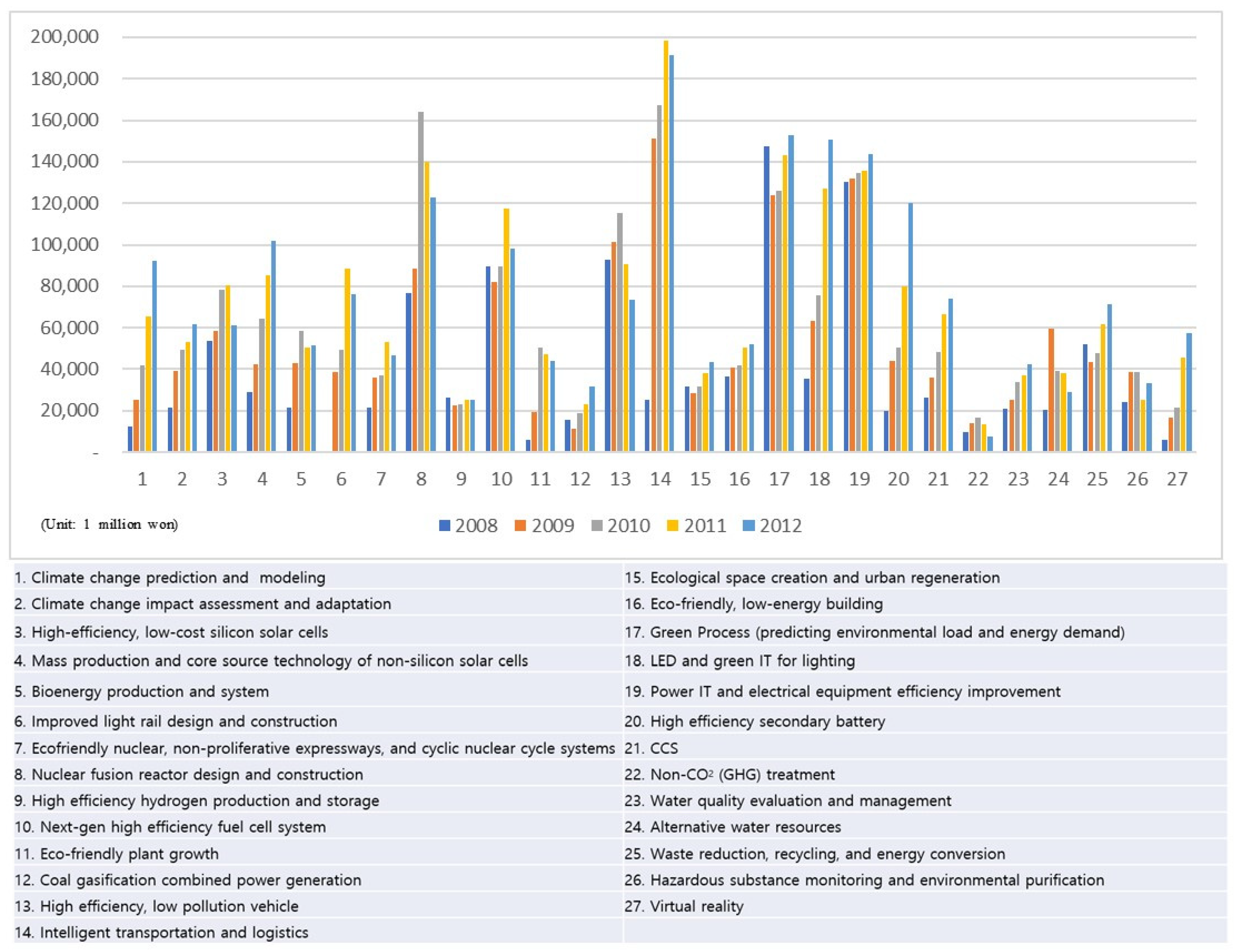 Processes 10 00501 g003 550