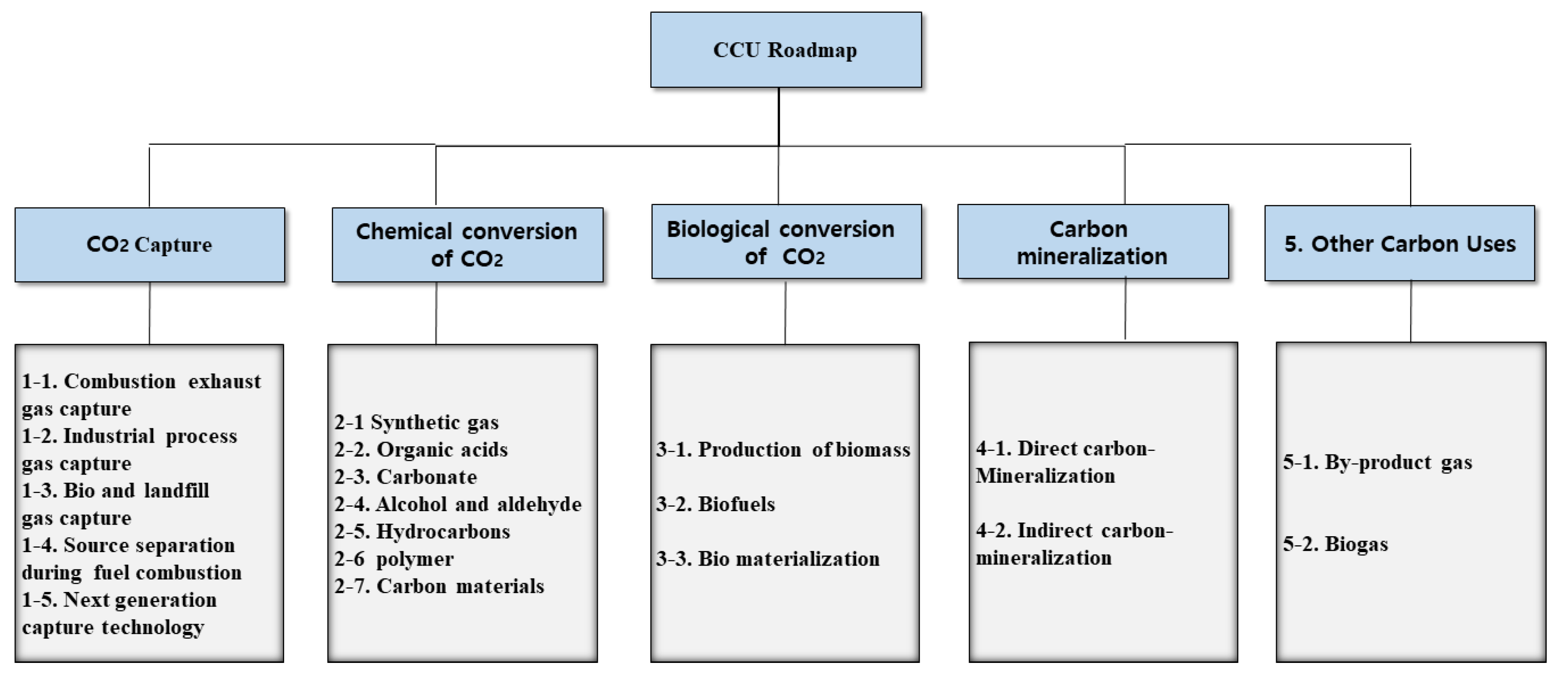 Processes 10 00501 g004 550