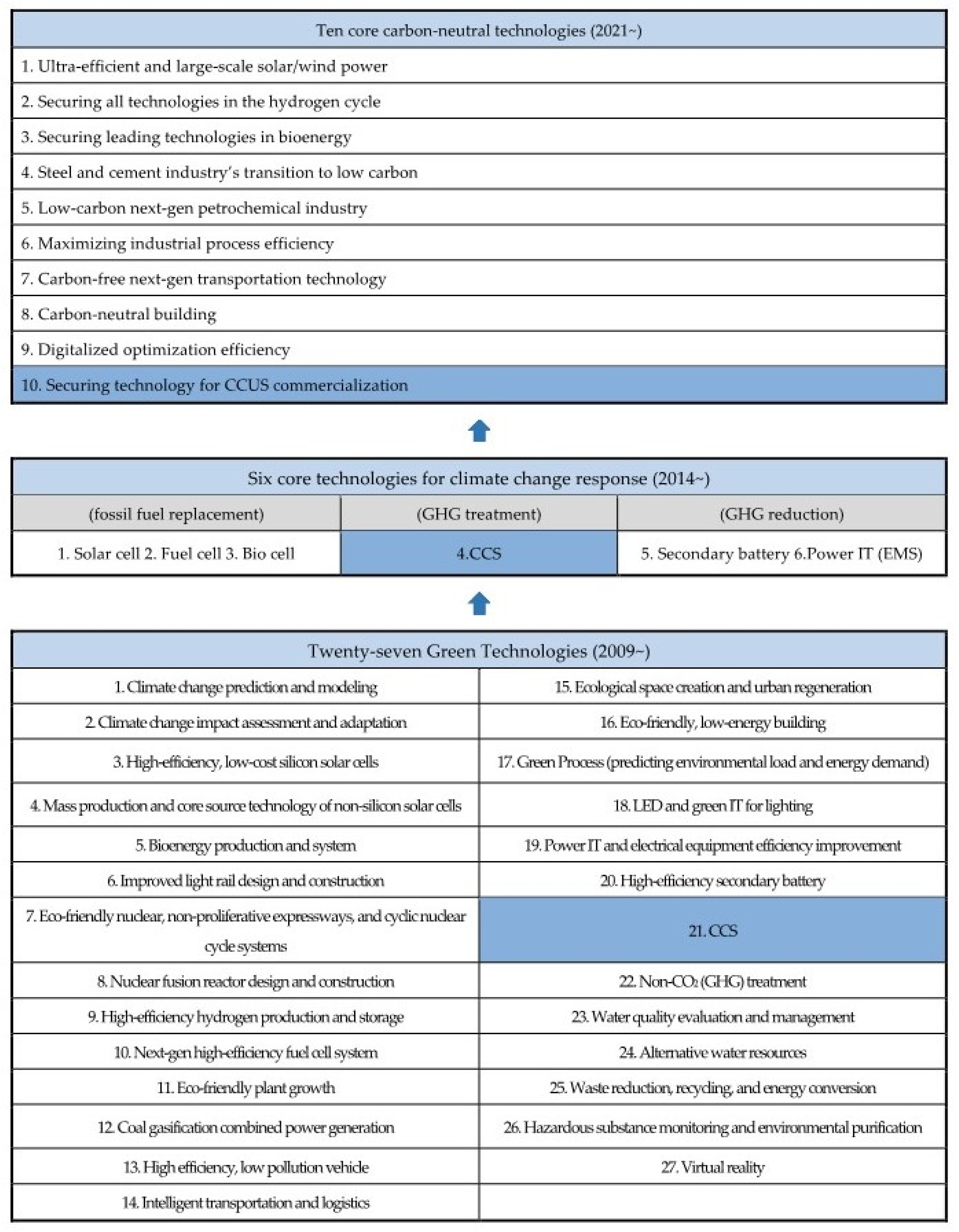 Processes 10 00501 g005 550