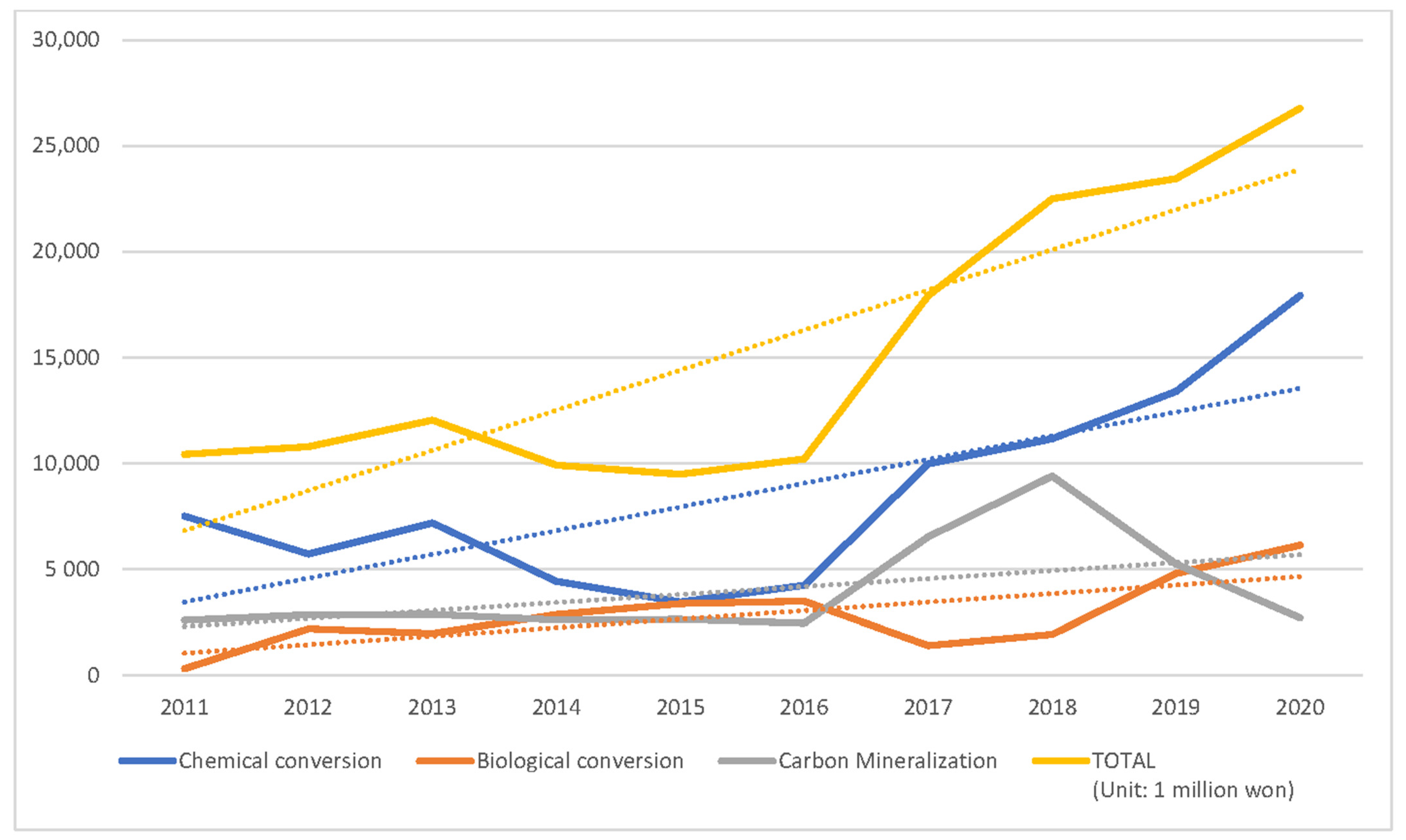 Processes 10 00501 g007 550