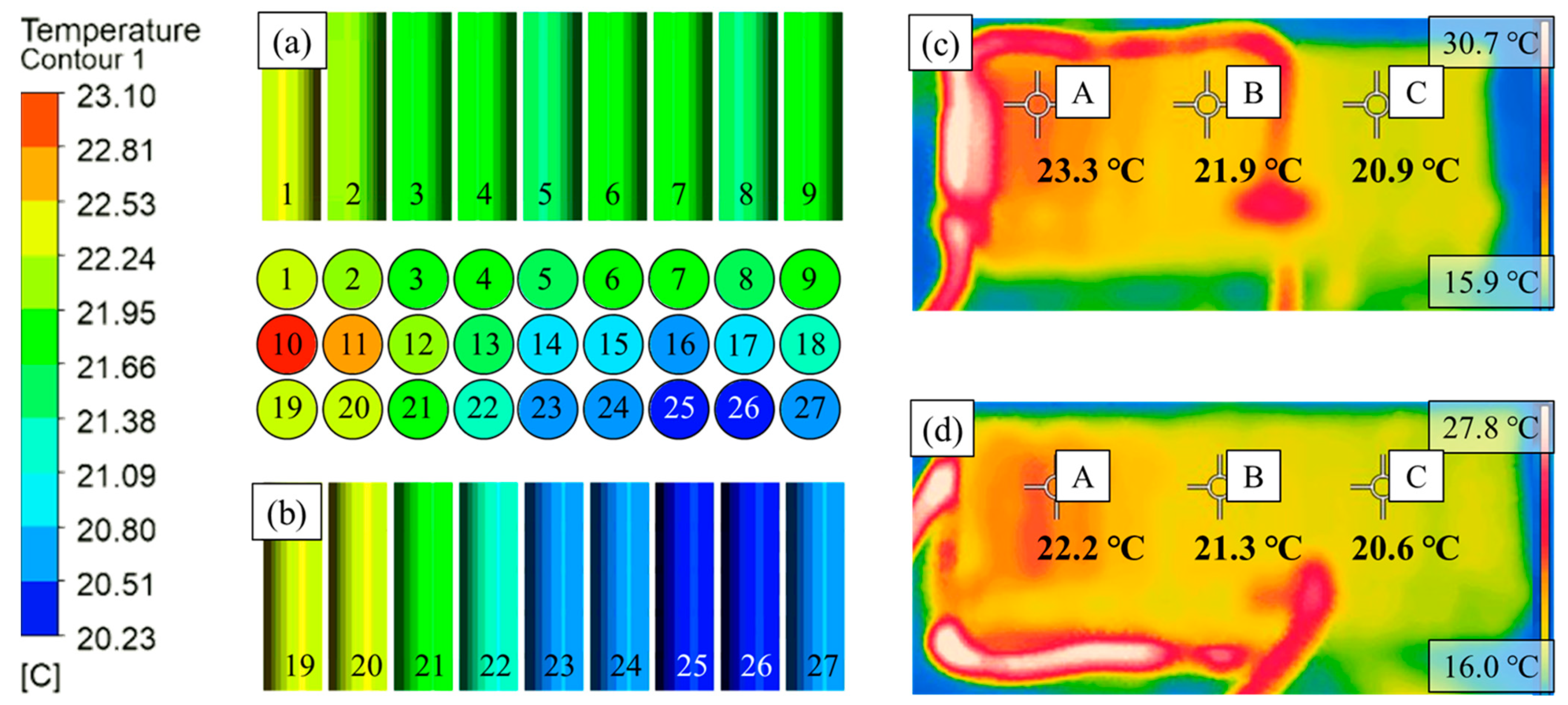 Processes 10 00505 g009