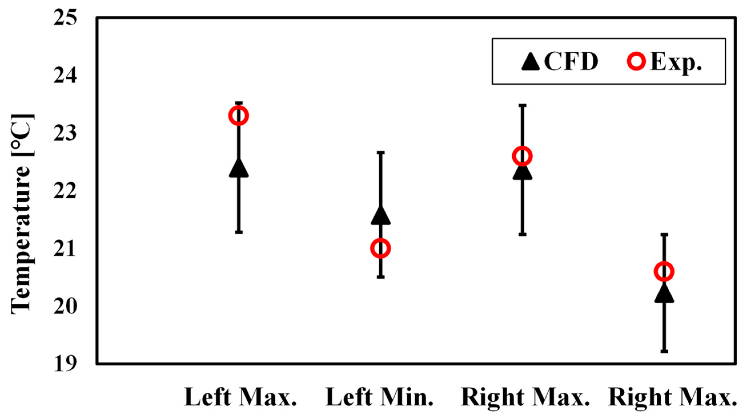Processes 10 00505 g010