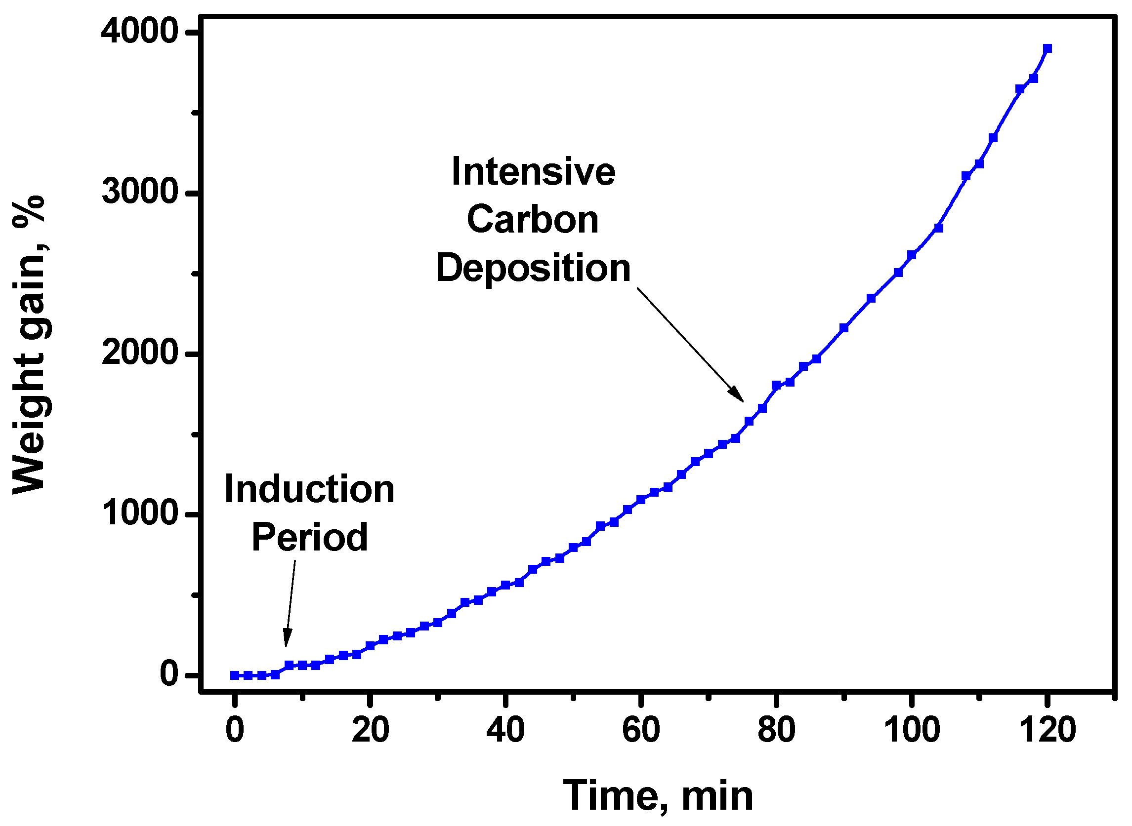 Processes 10 00506 g002