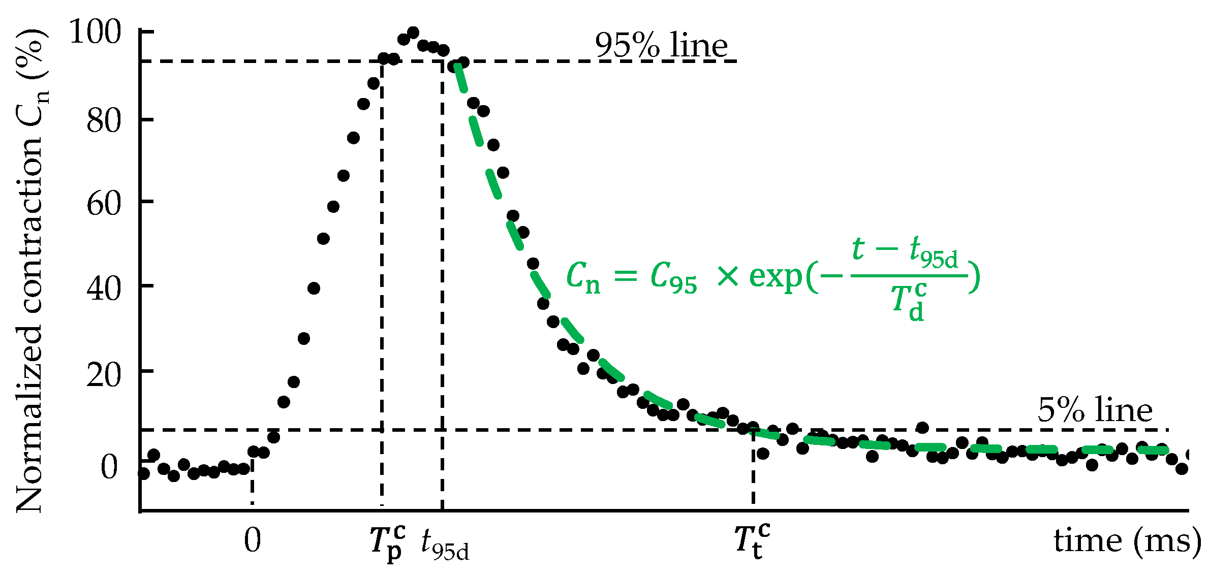 Processes 10 00508 g001 Processes 10 00508 g001