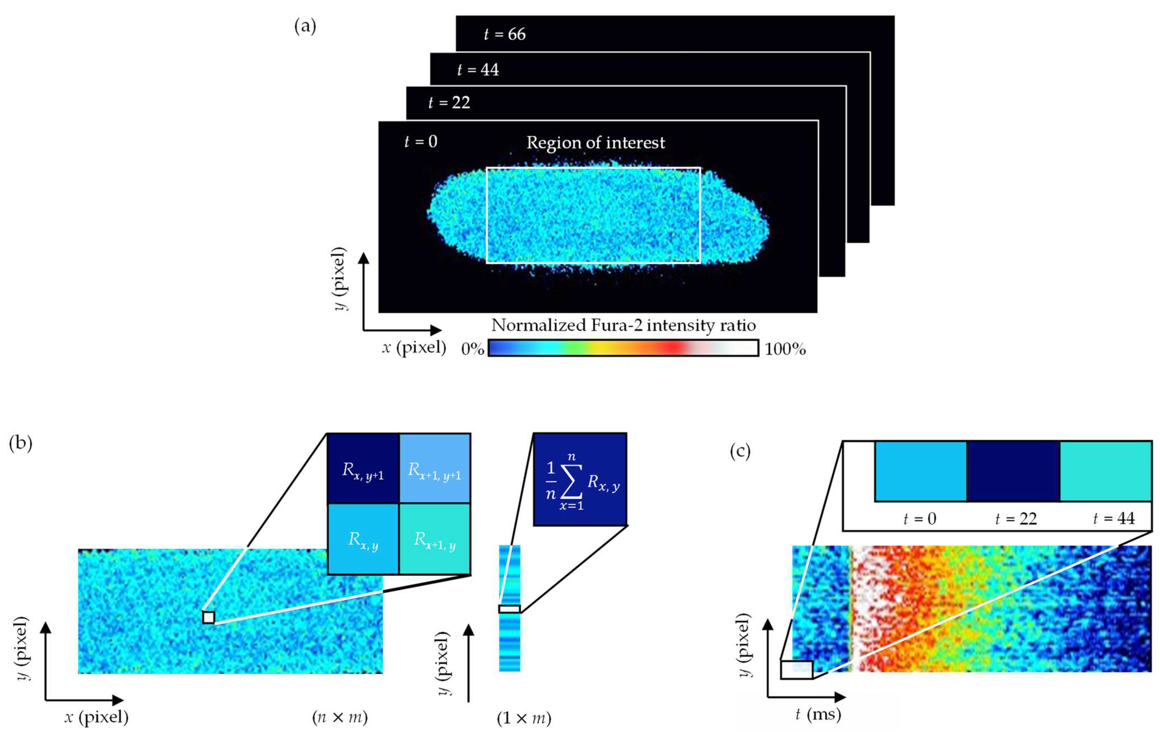 Processes 10 00508 g002 Processes 10 00508 g002