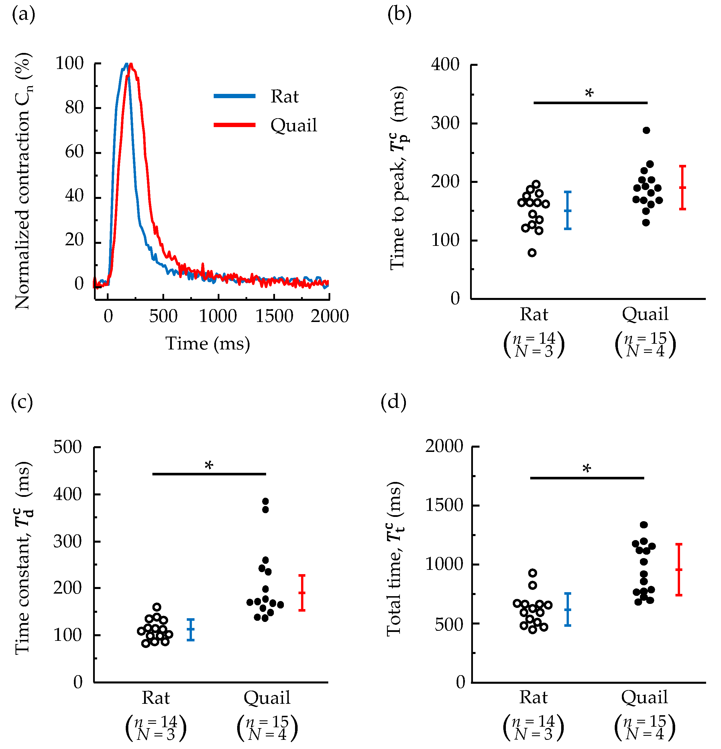 Processes 10 00508 g004 Processes 10 00508 g004