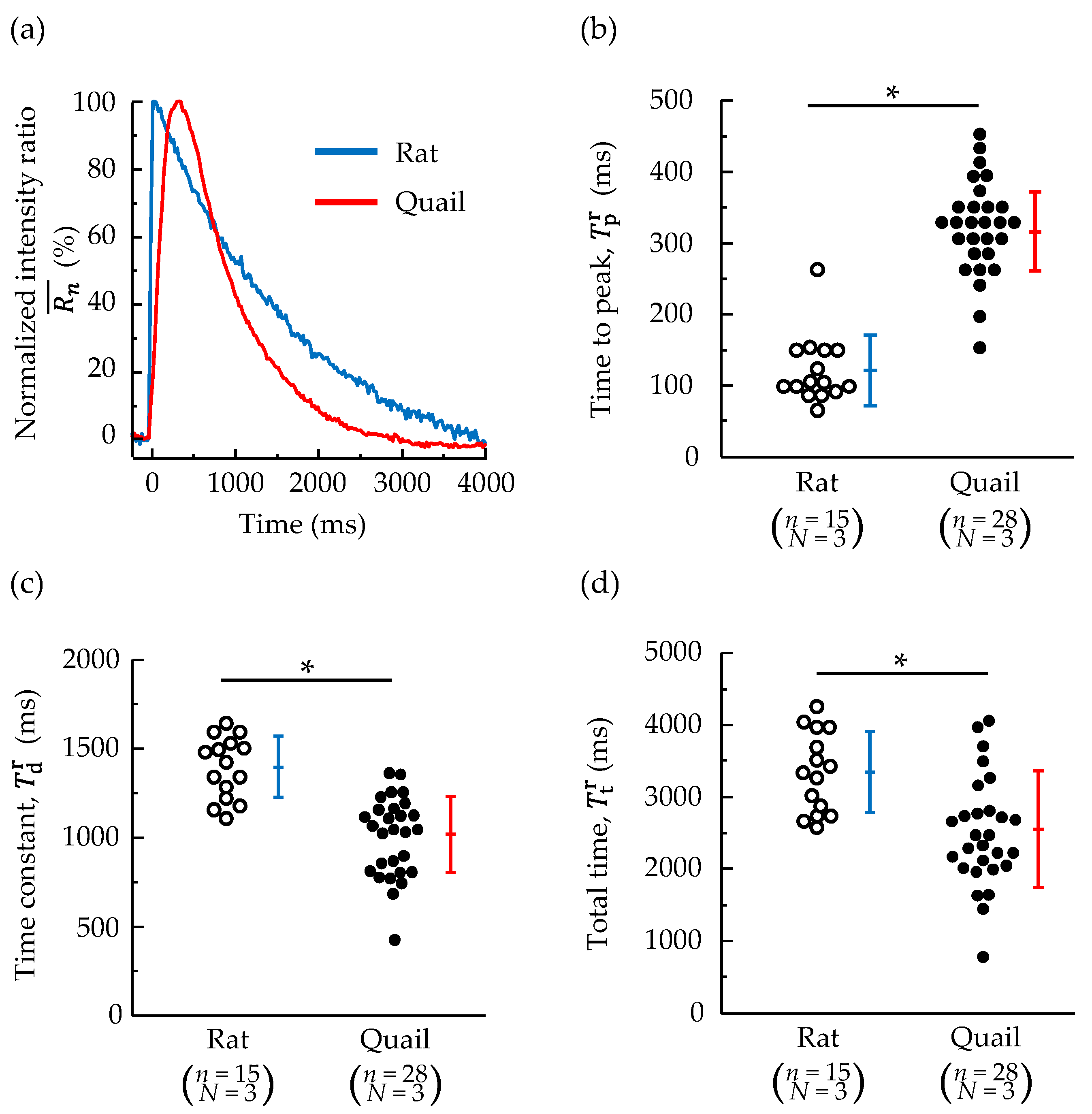 Processes 10 00508 g005 Processes 10 00508 g005