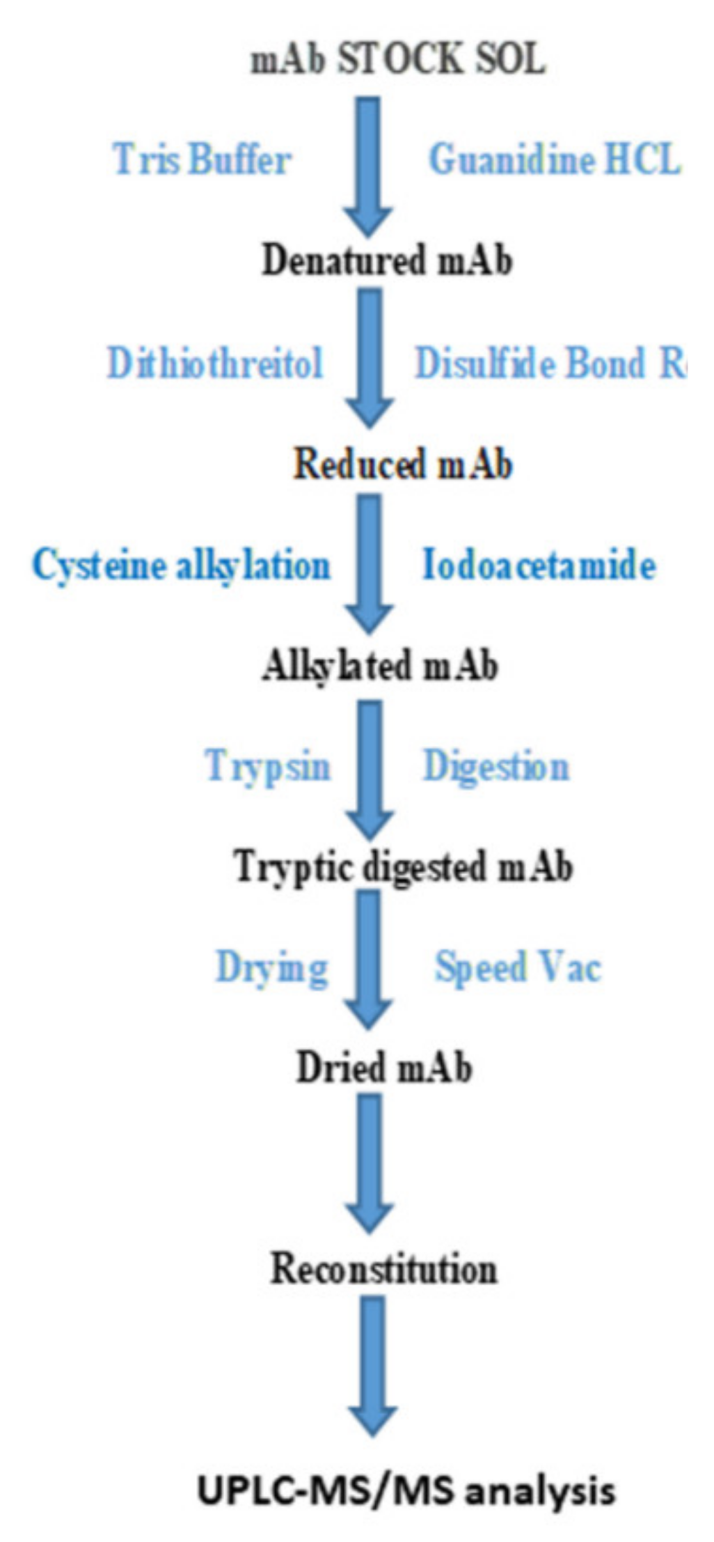 Processes 10 00509 g001 550