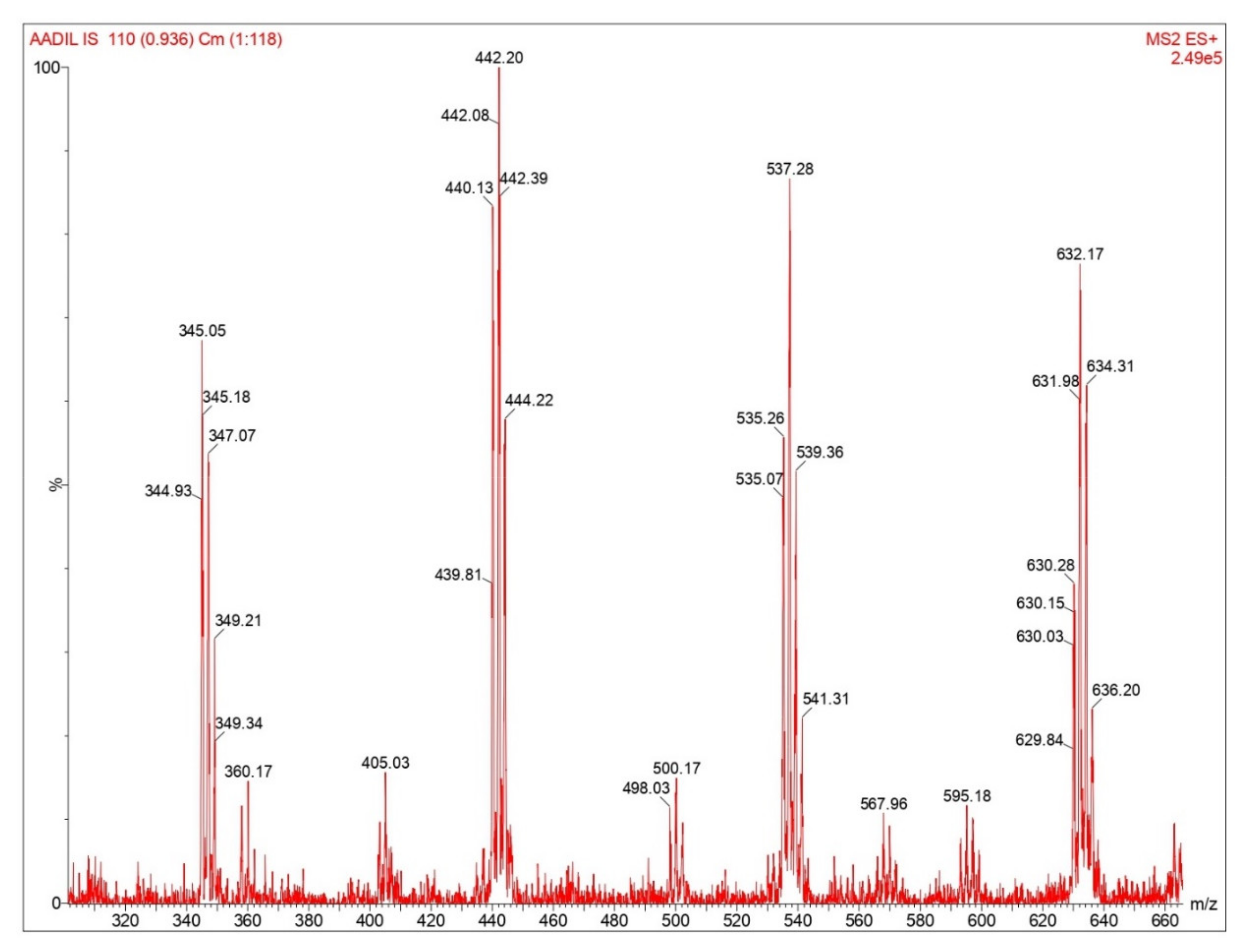 Processes 10 00509 g002 550