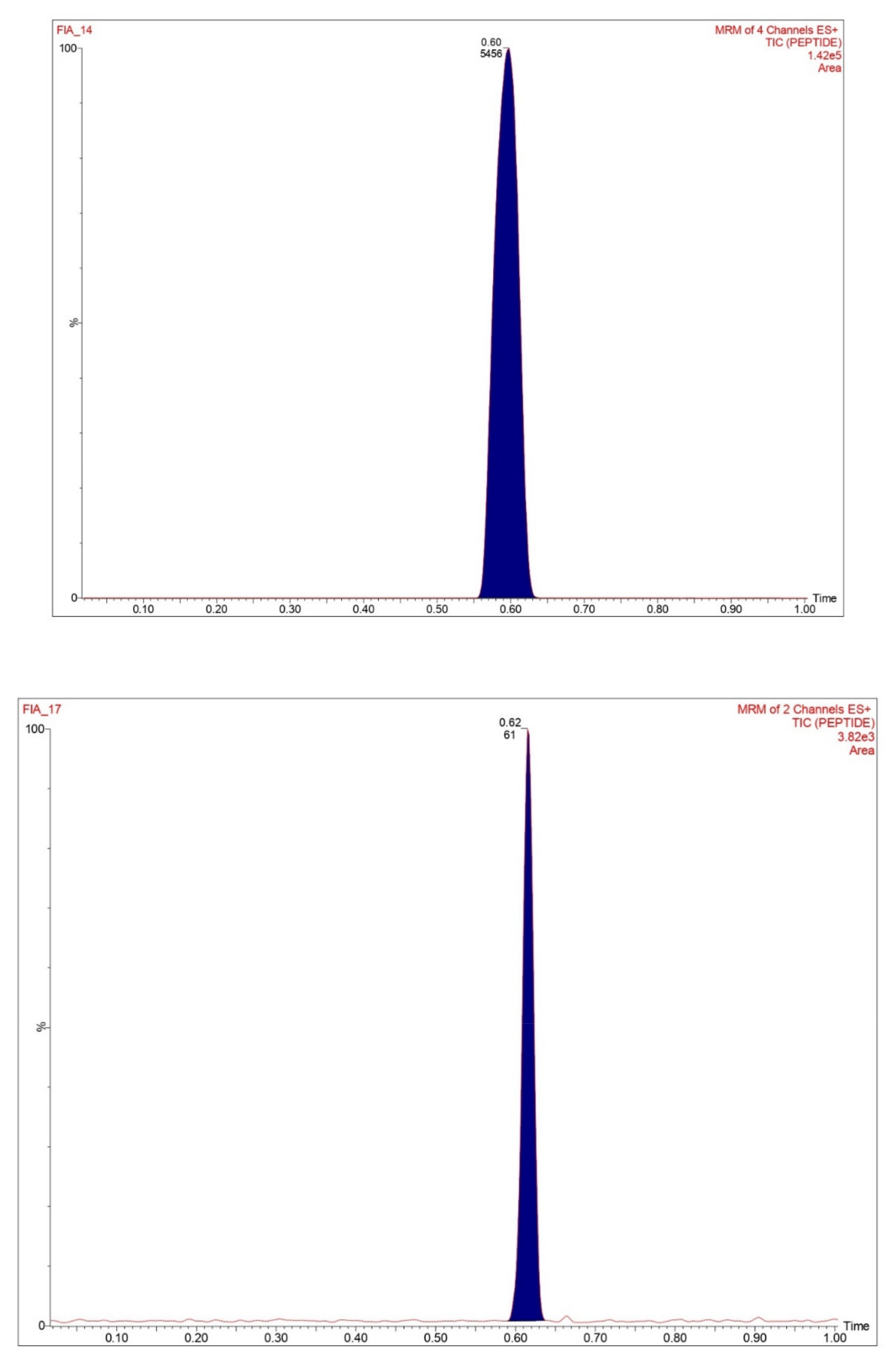 Processes 10 00509 g003 550