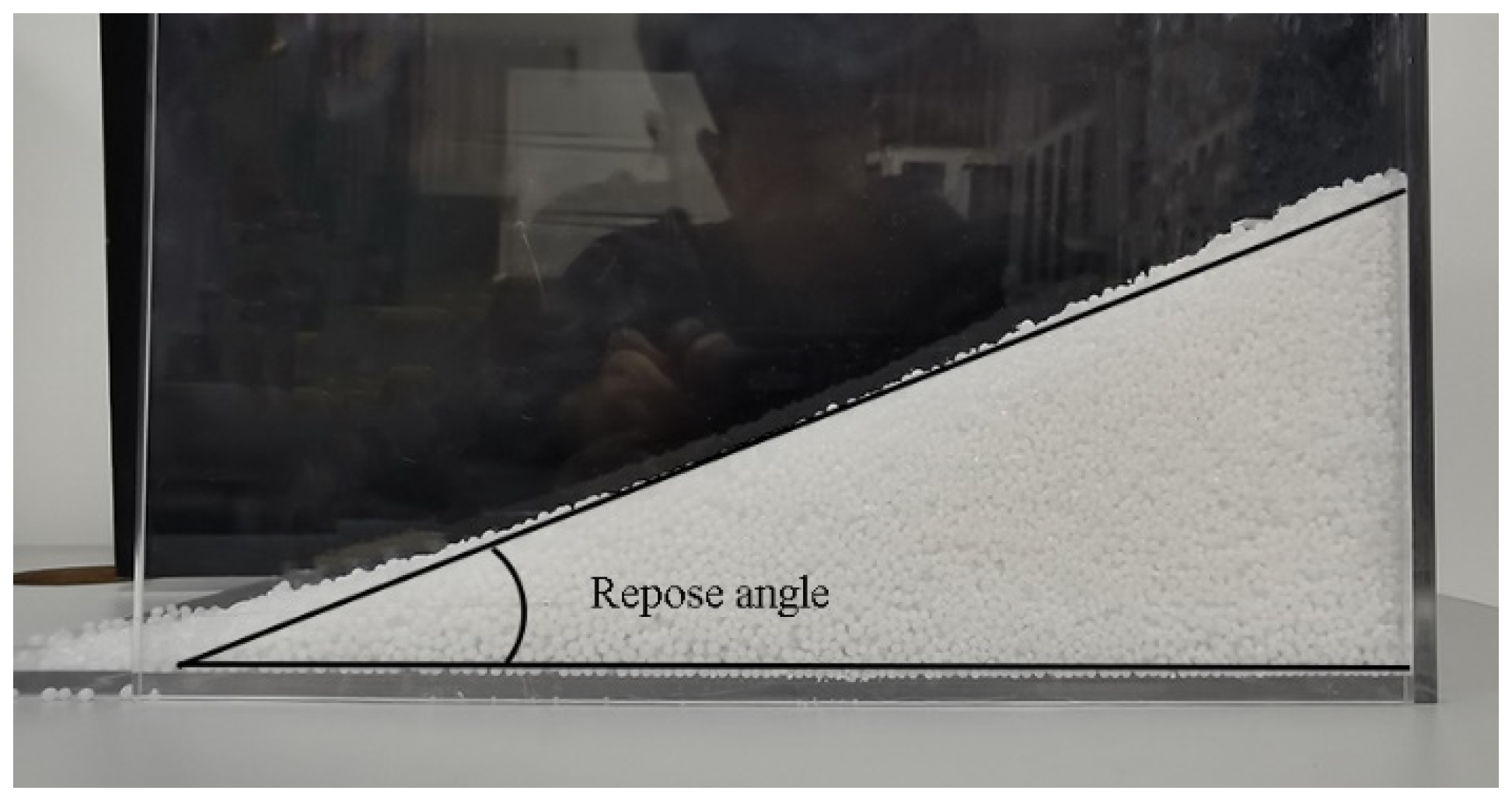 Processes 10 00511 g007