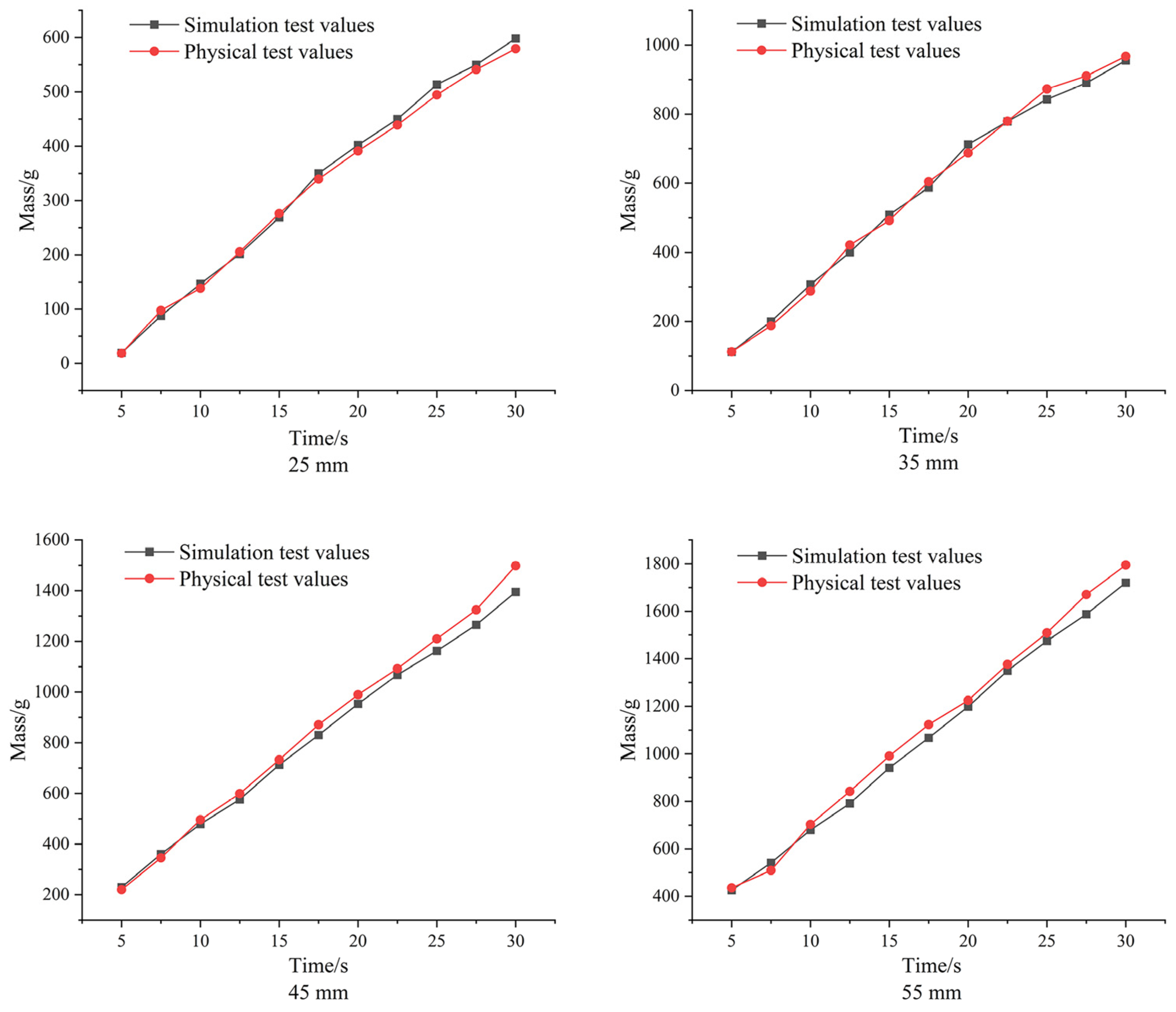 Processes 10 00511 g014