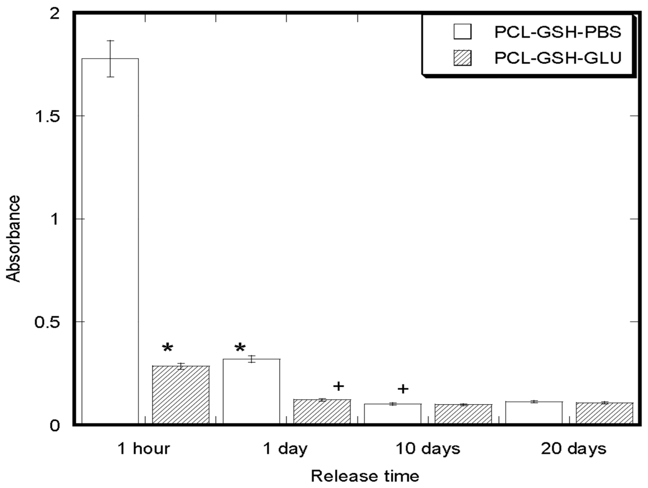 Processes 10 00512 g006 550