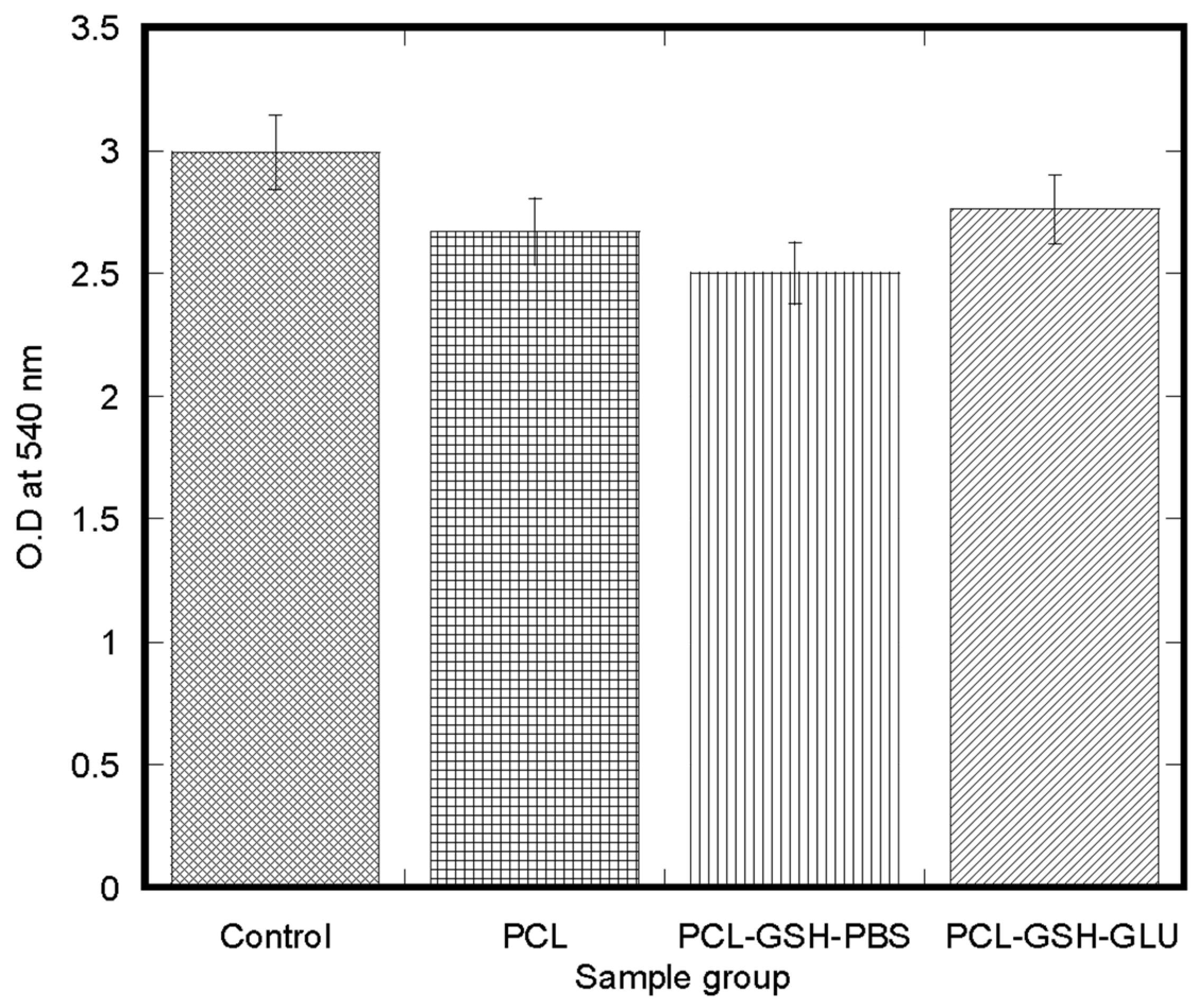 Processes 10 00512 g008 550