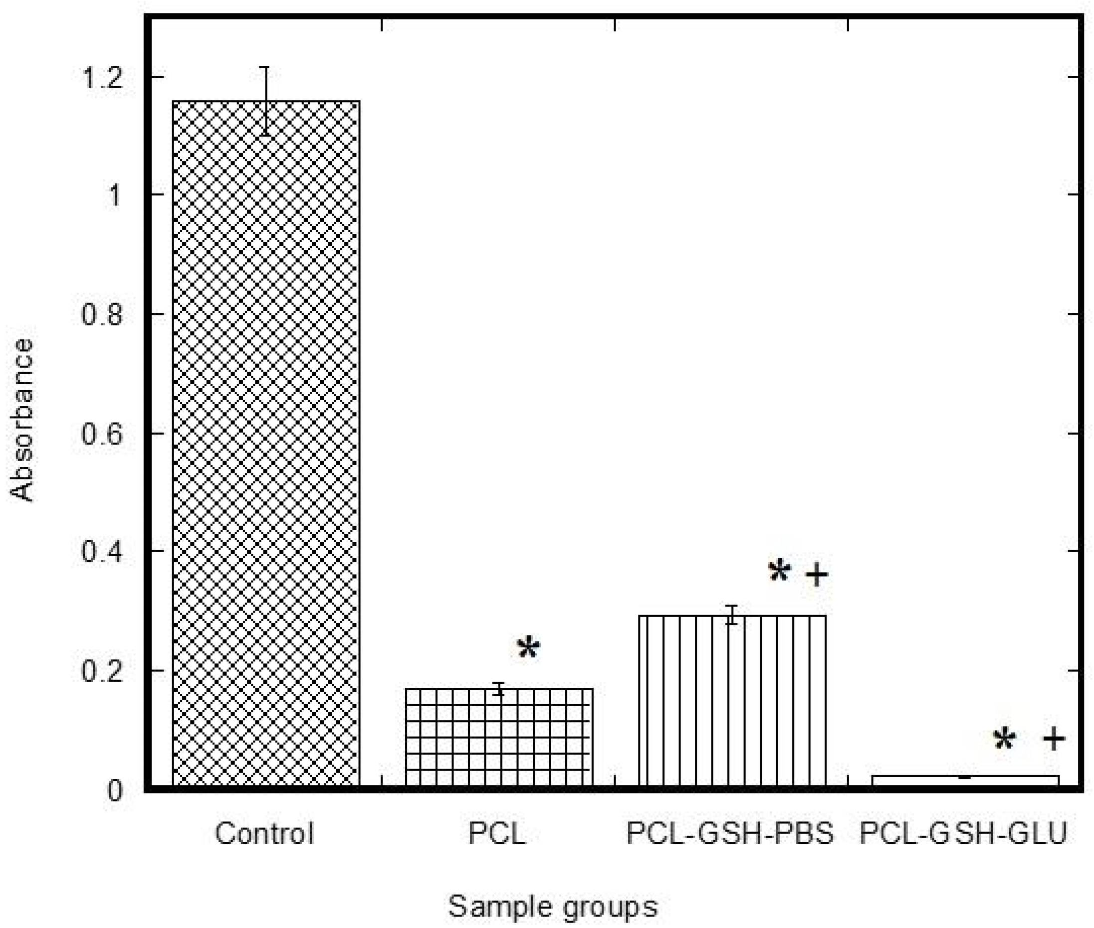 Processes 10 00512 g009 550