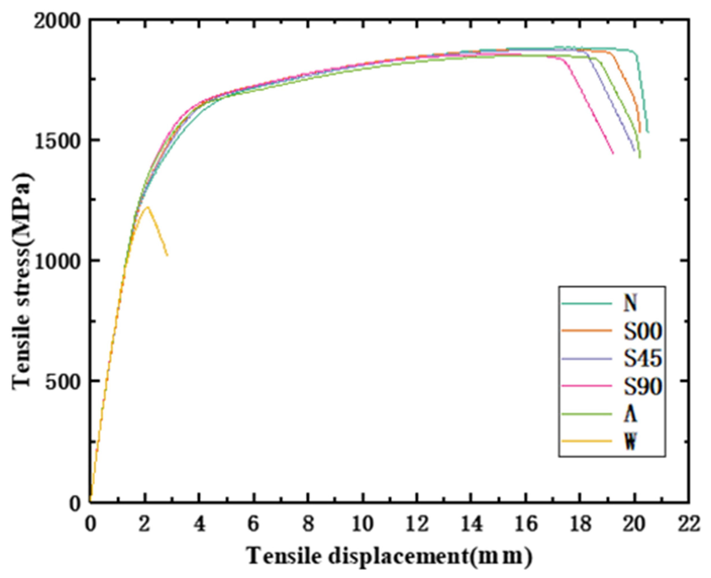 Processes 10 00513 g012 550