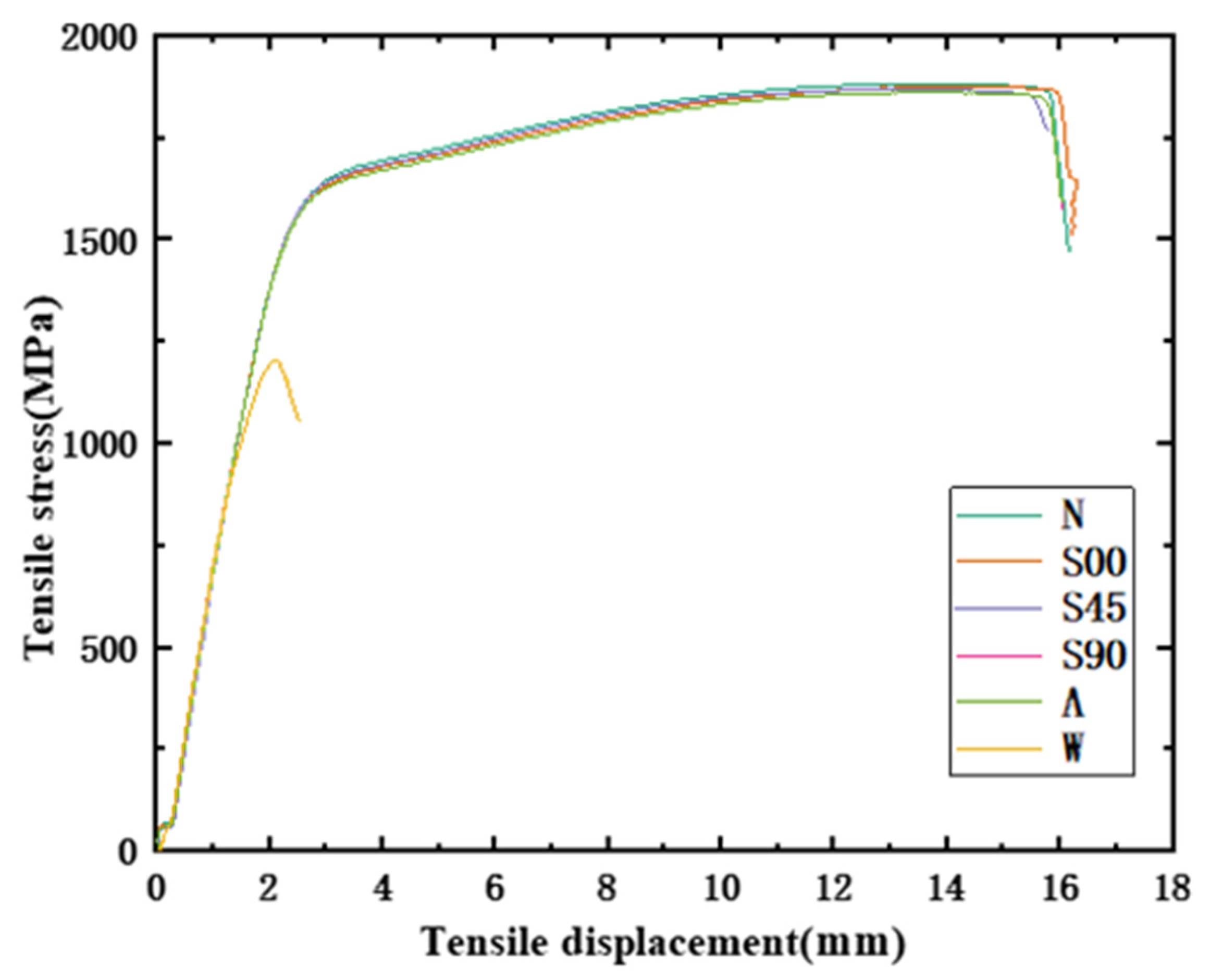 Processes 10 00513 g013 550