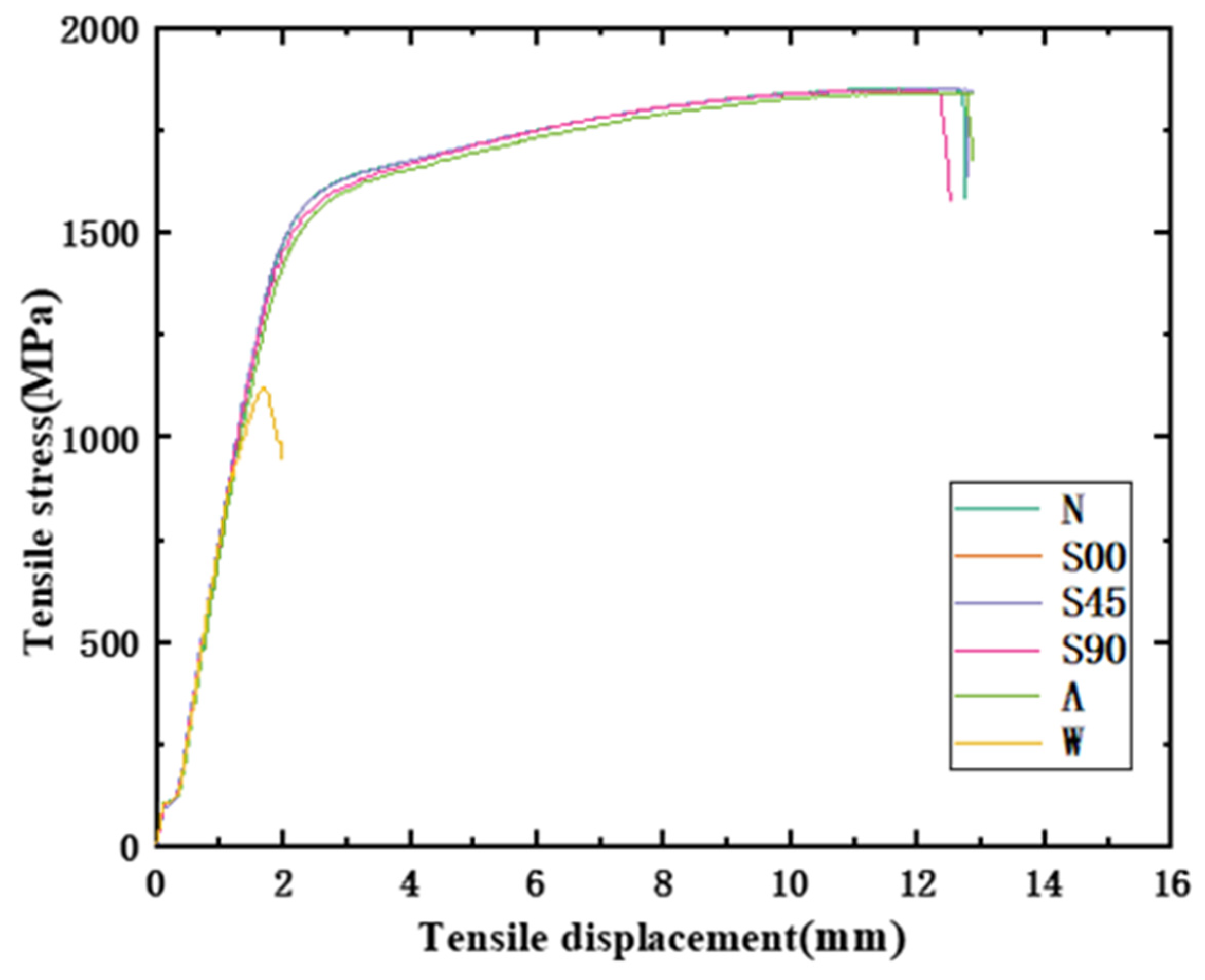 Processes 10 00513 g014 550