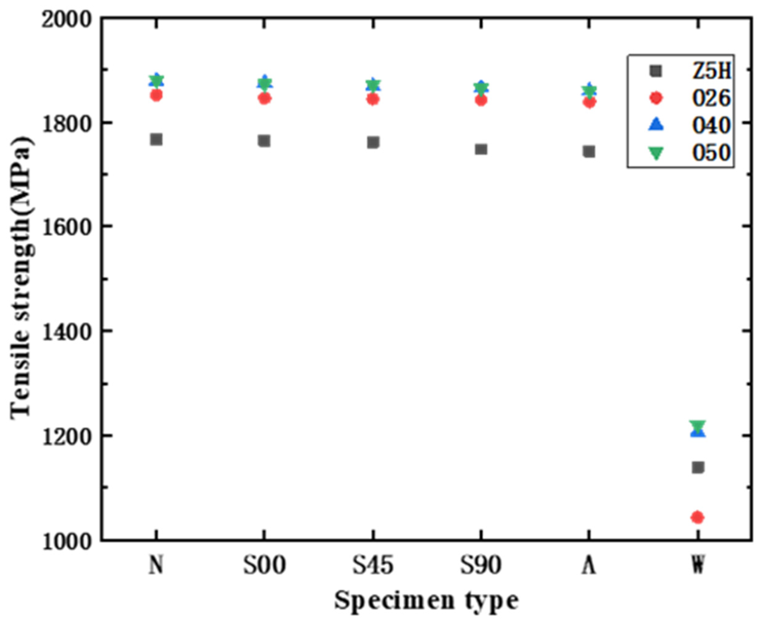 Processes 10 00513 g015 550
