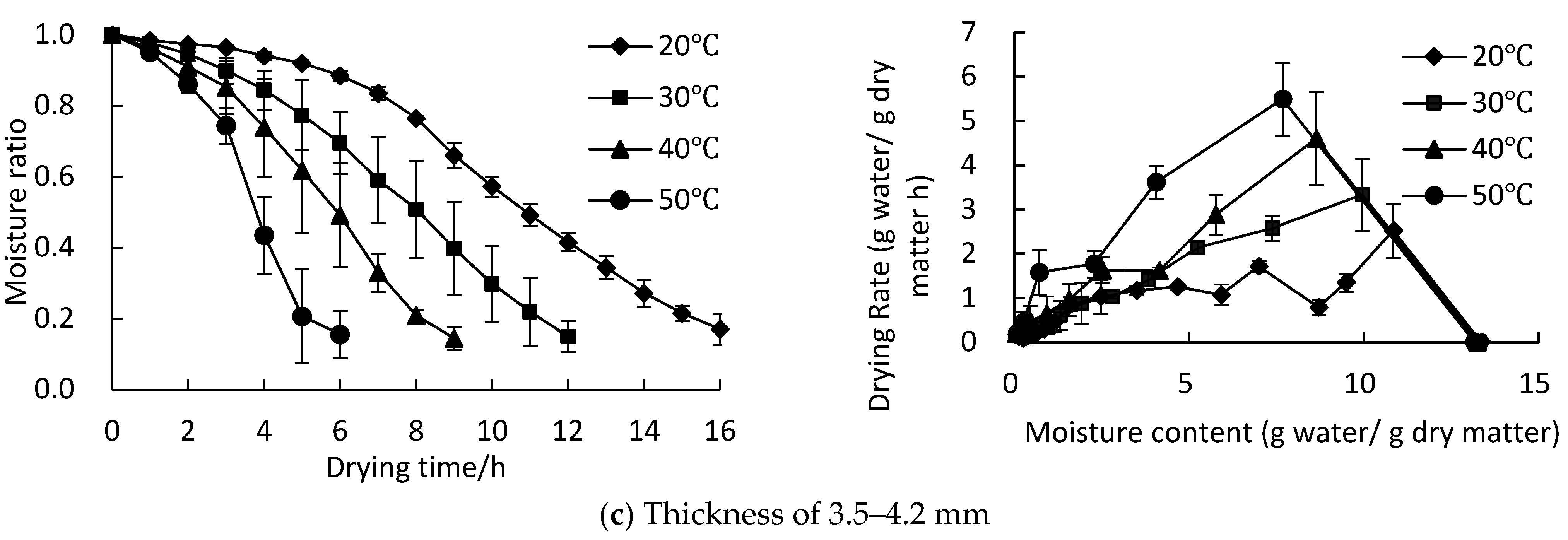 Processes 10 00514 g002b