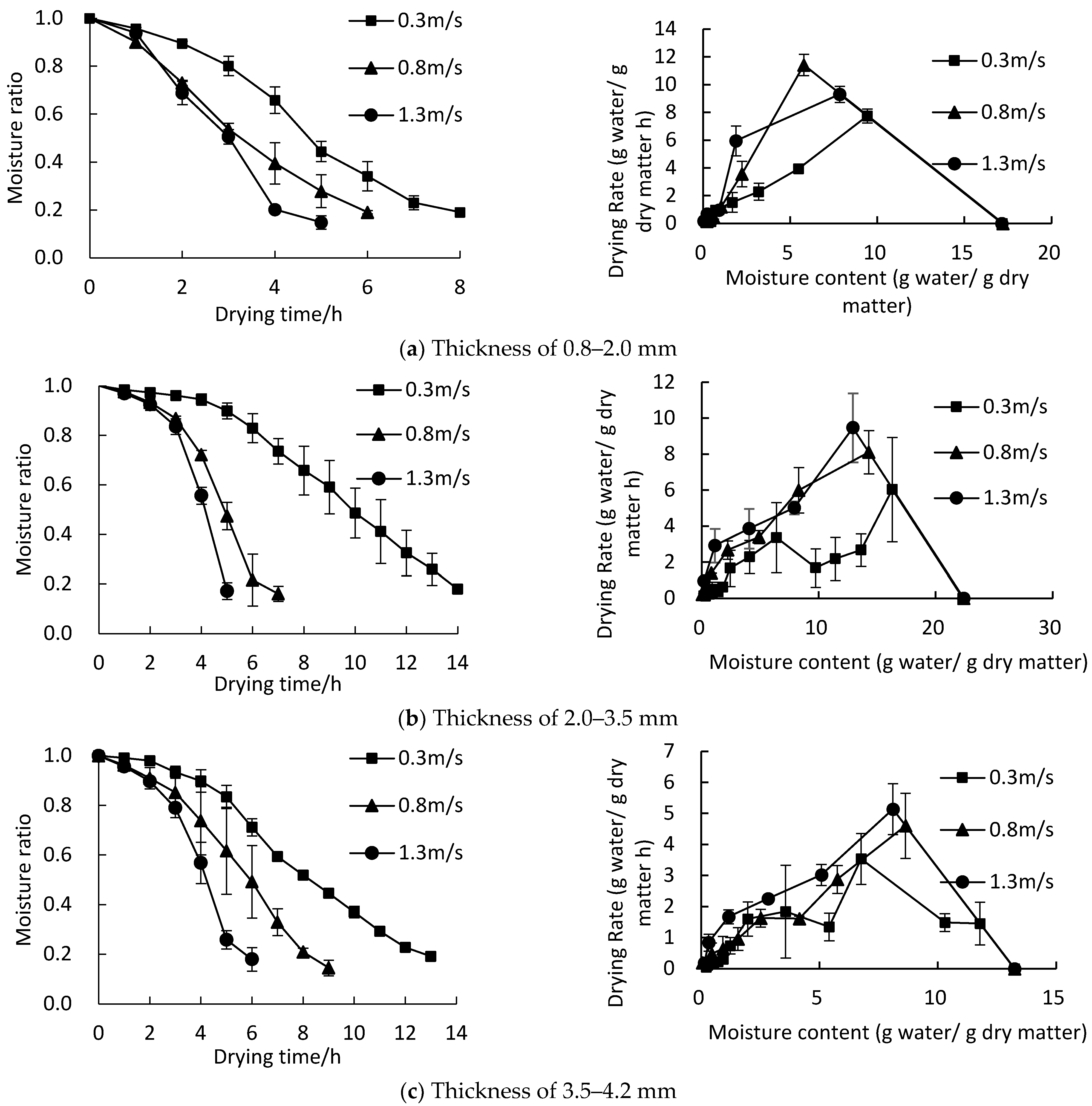 Processes 10 00514 g003